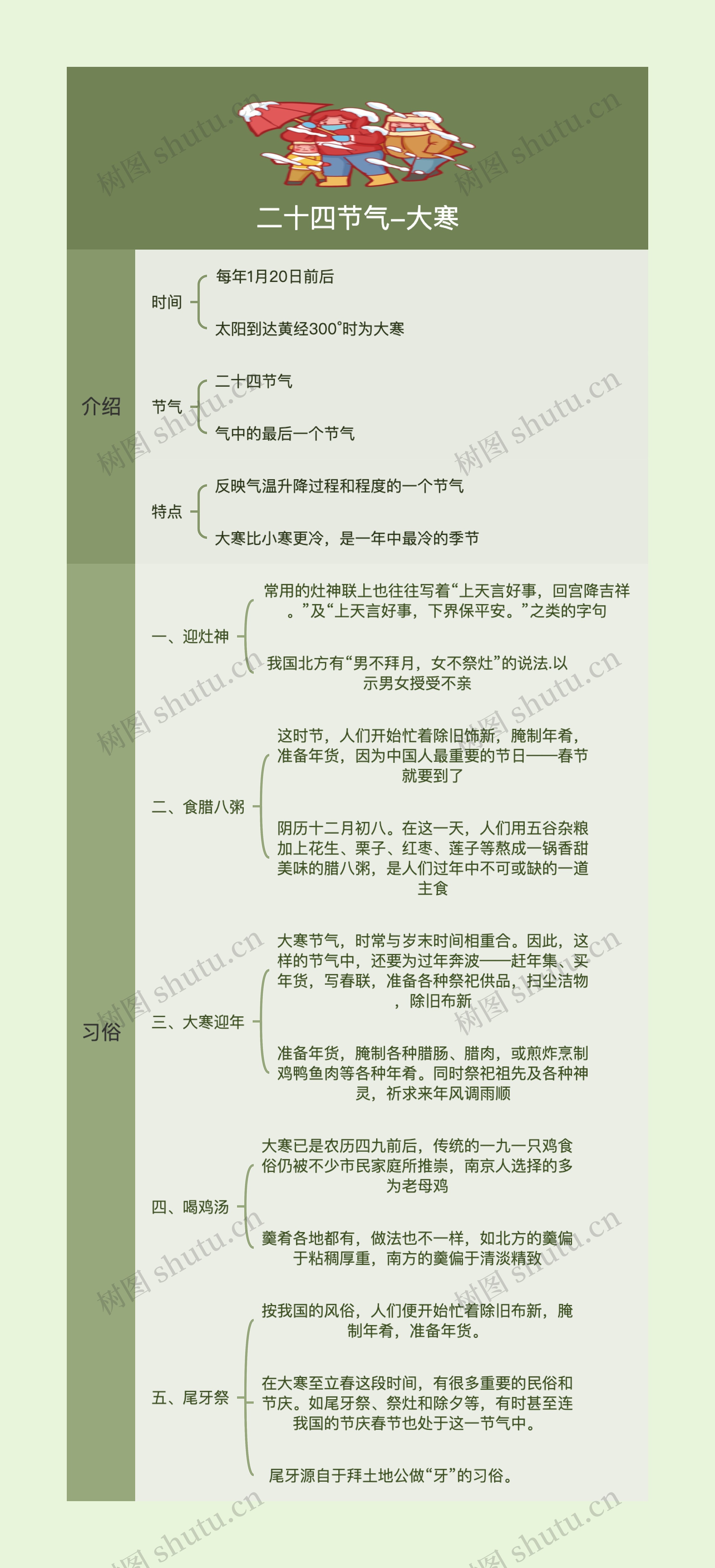 二十四节气-大寒百科知识
