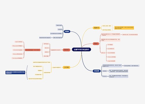金融PM项目复盘操作