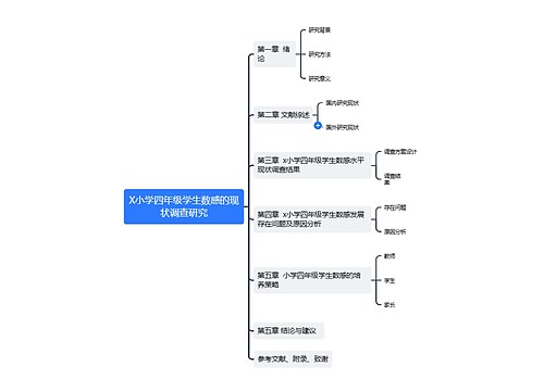 X小学四年级学生数感的现状调查研究