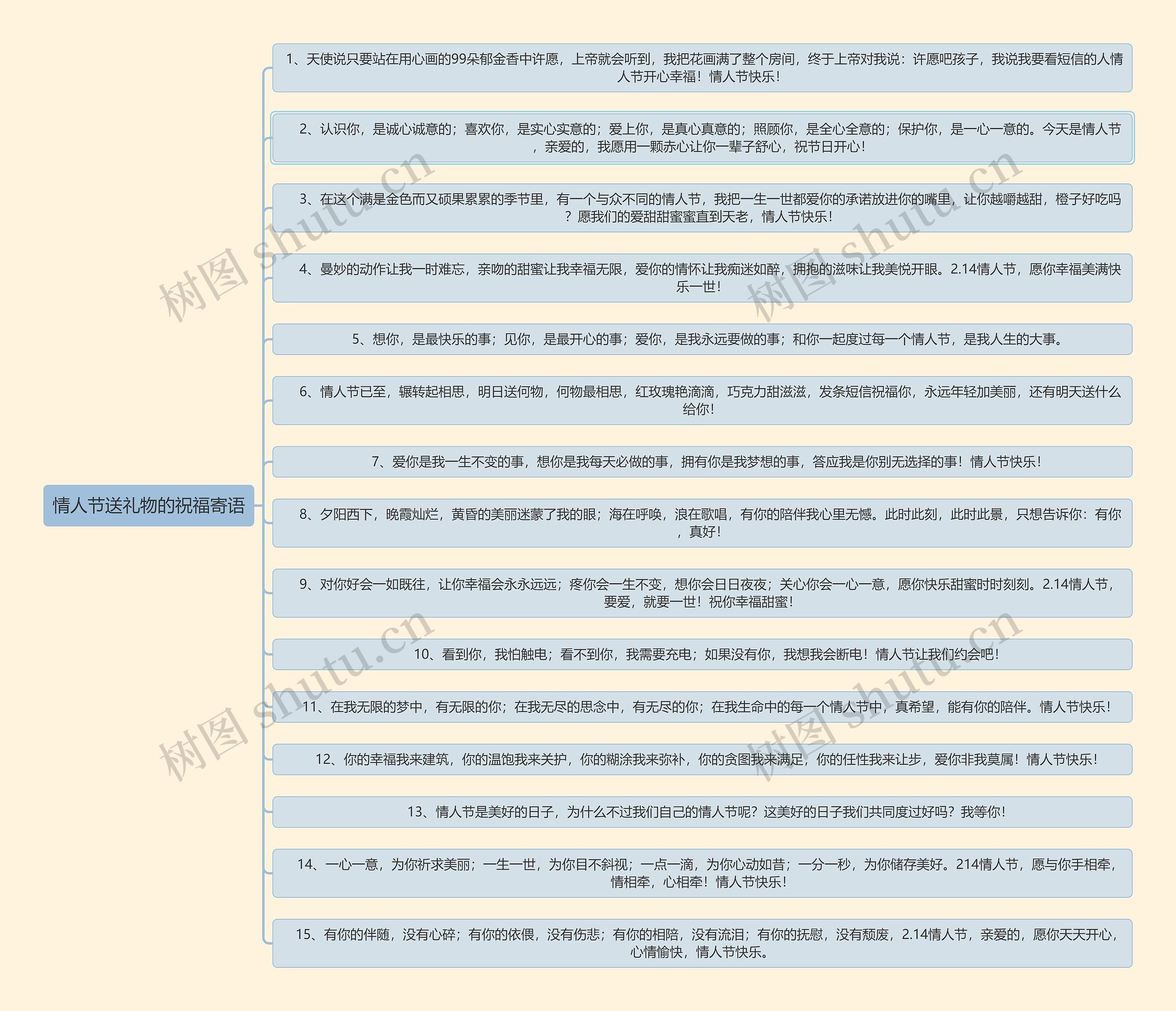 情人节送礼物的祝福寄语逻辑图