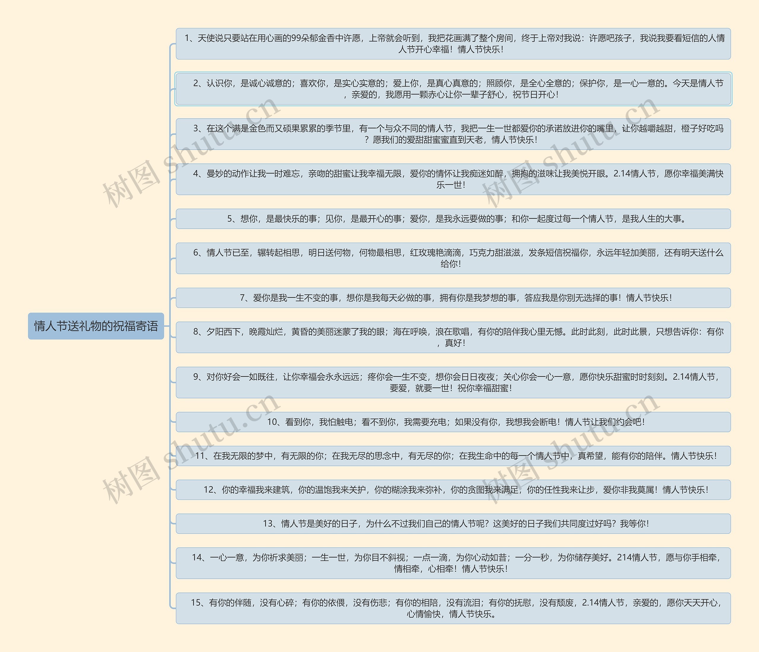 情人节送礼物的祝福寄语逻辑图思维导图高清图 情人节送礼物的祝福寄语逻辑图思维导图