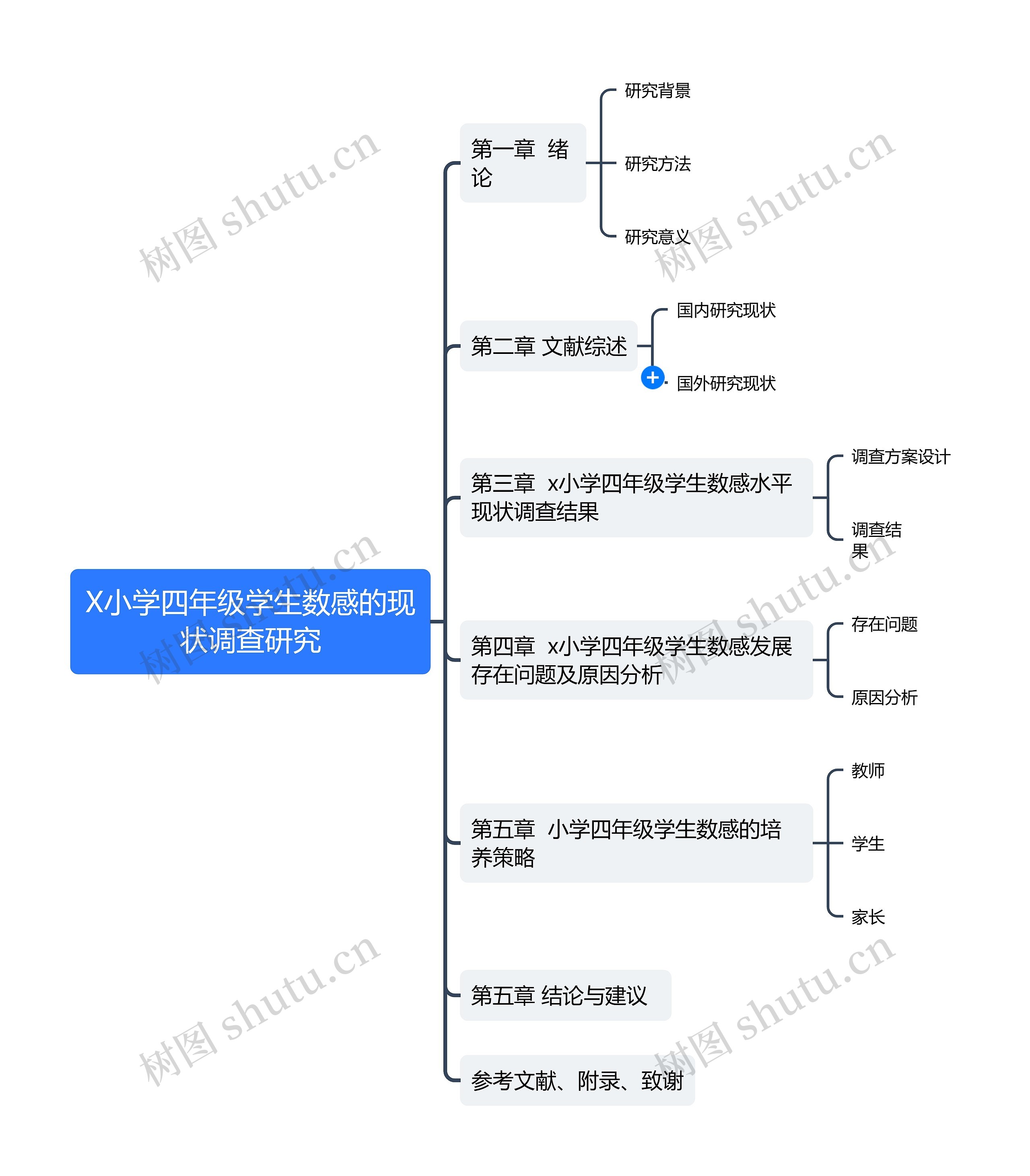 X小学四年级学生数感的现状调查研究