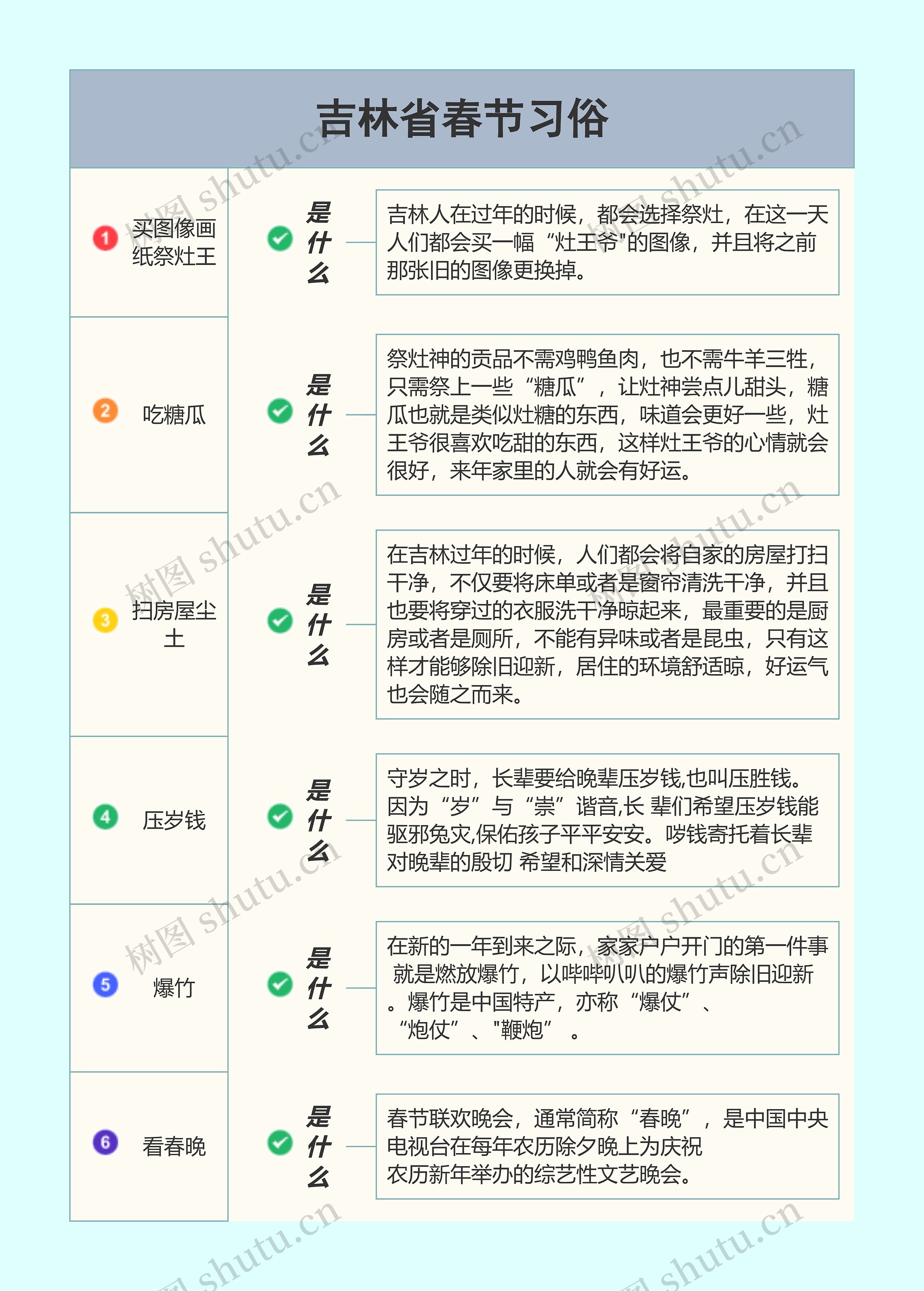 吉林省春节习俗思维导图