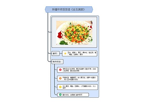 新疆年夜饭菜谱《金玉满堂》