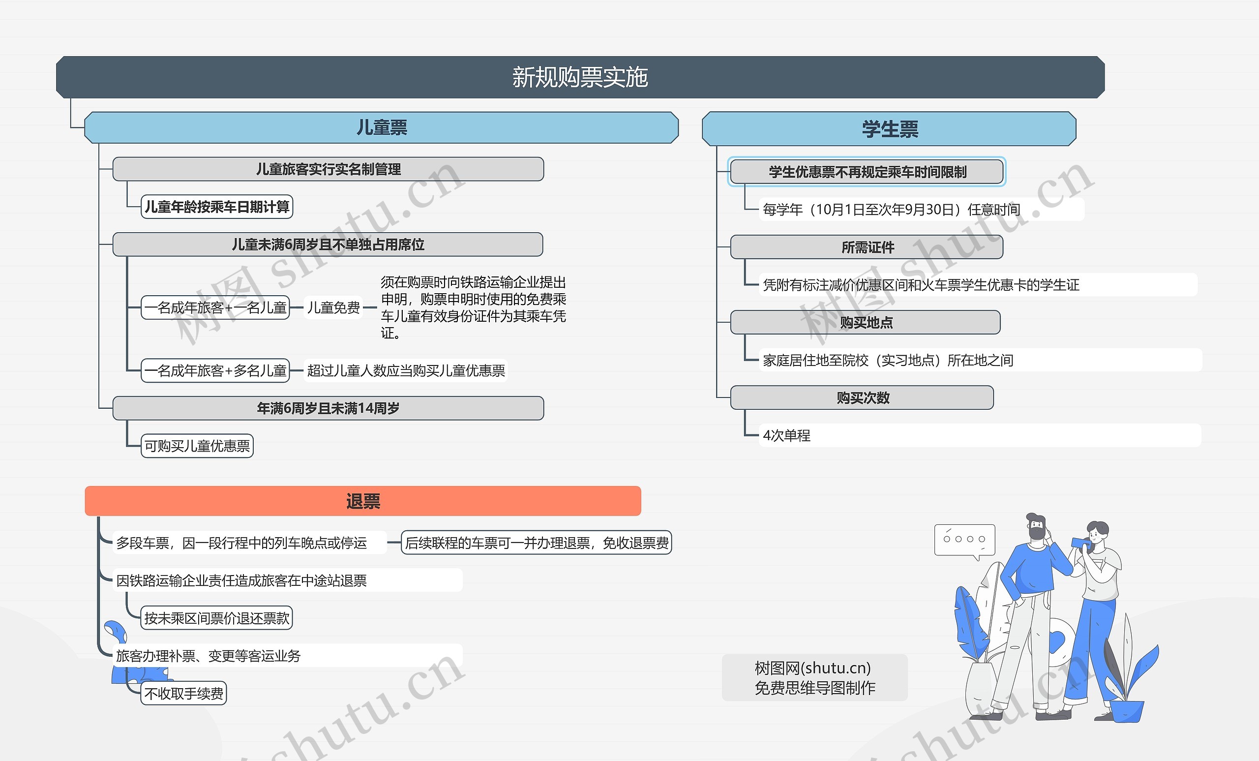 新规购票实施