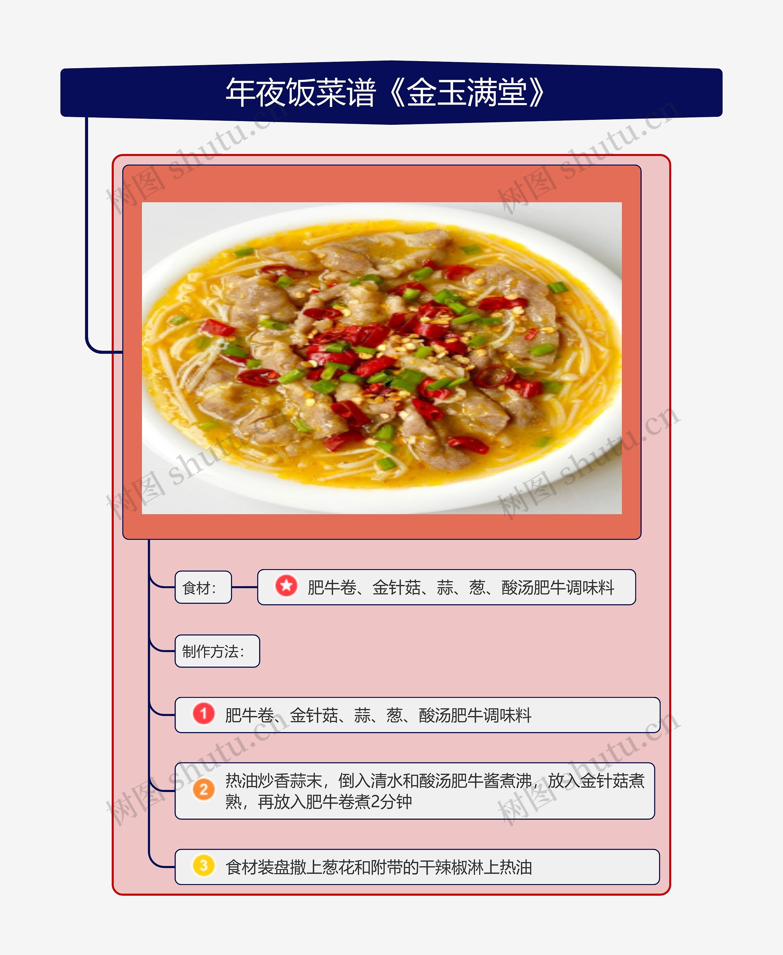 云南年夜饭菜谱《金玉满堂》zt