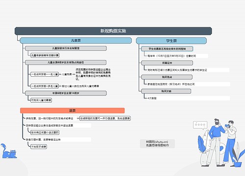 新规购票实施