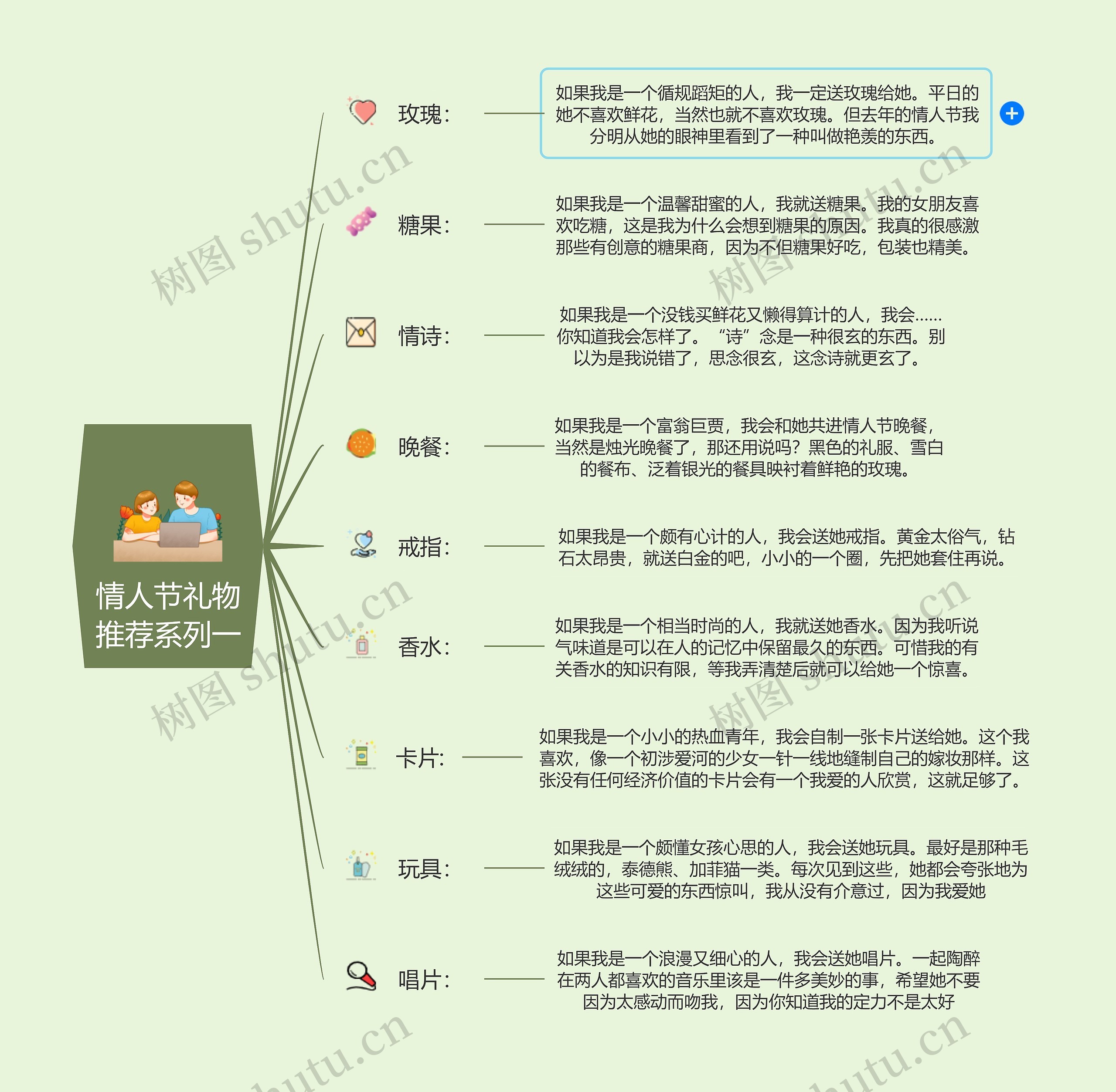 情人节礼物推荐系列一