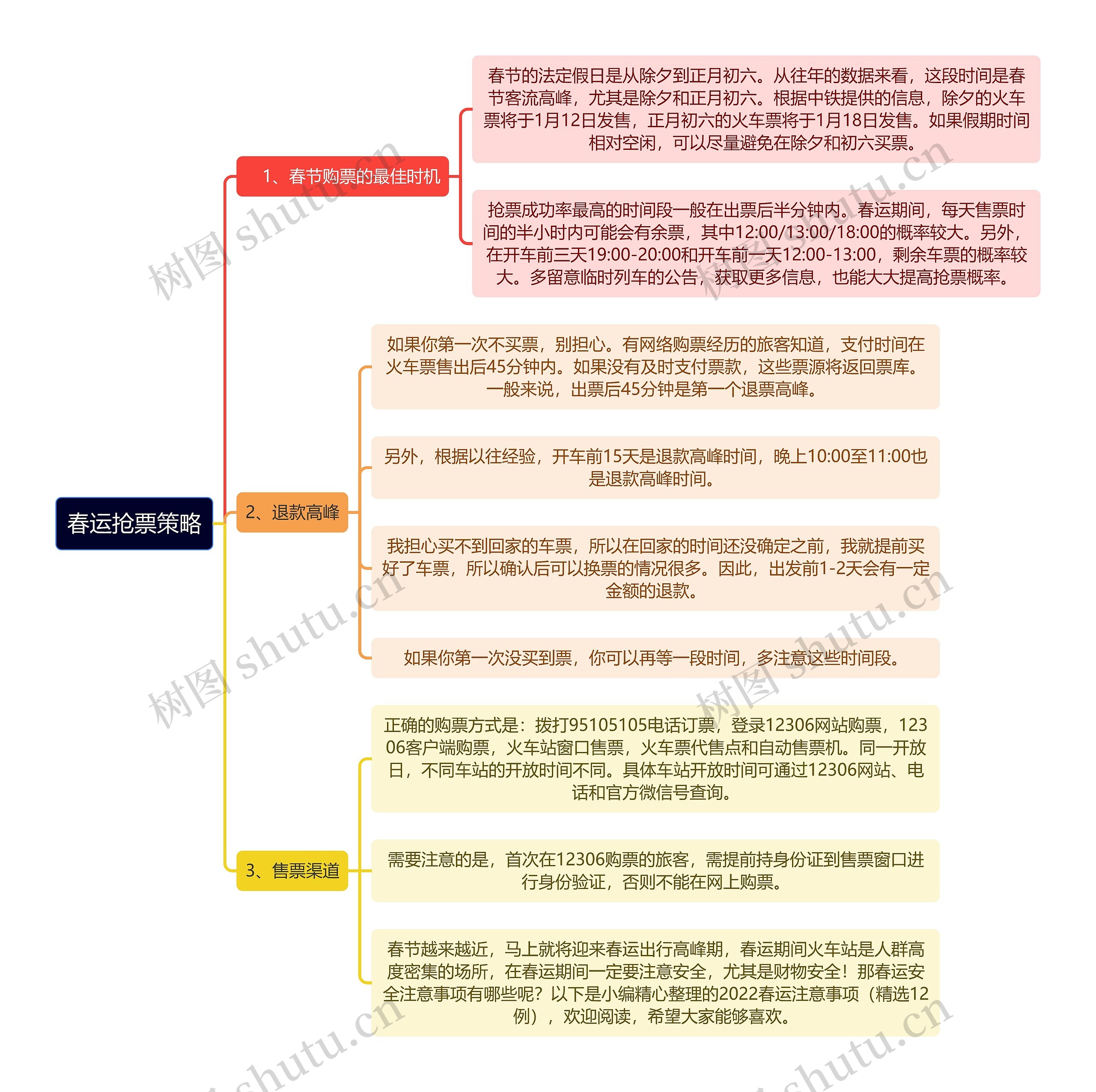 春运抢票策略逻辑图