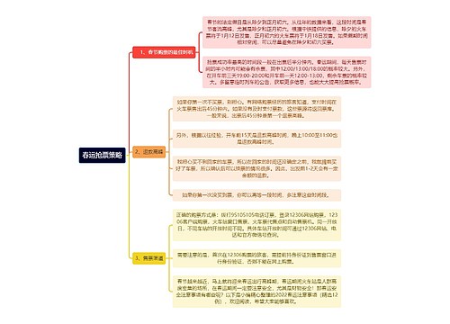 春运抢票策略逻辑图