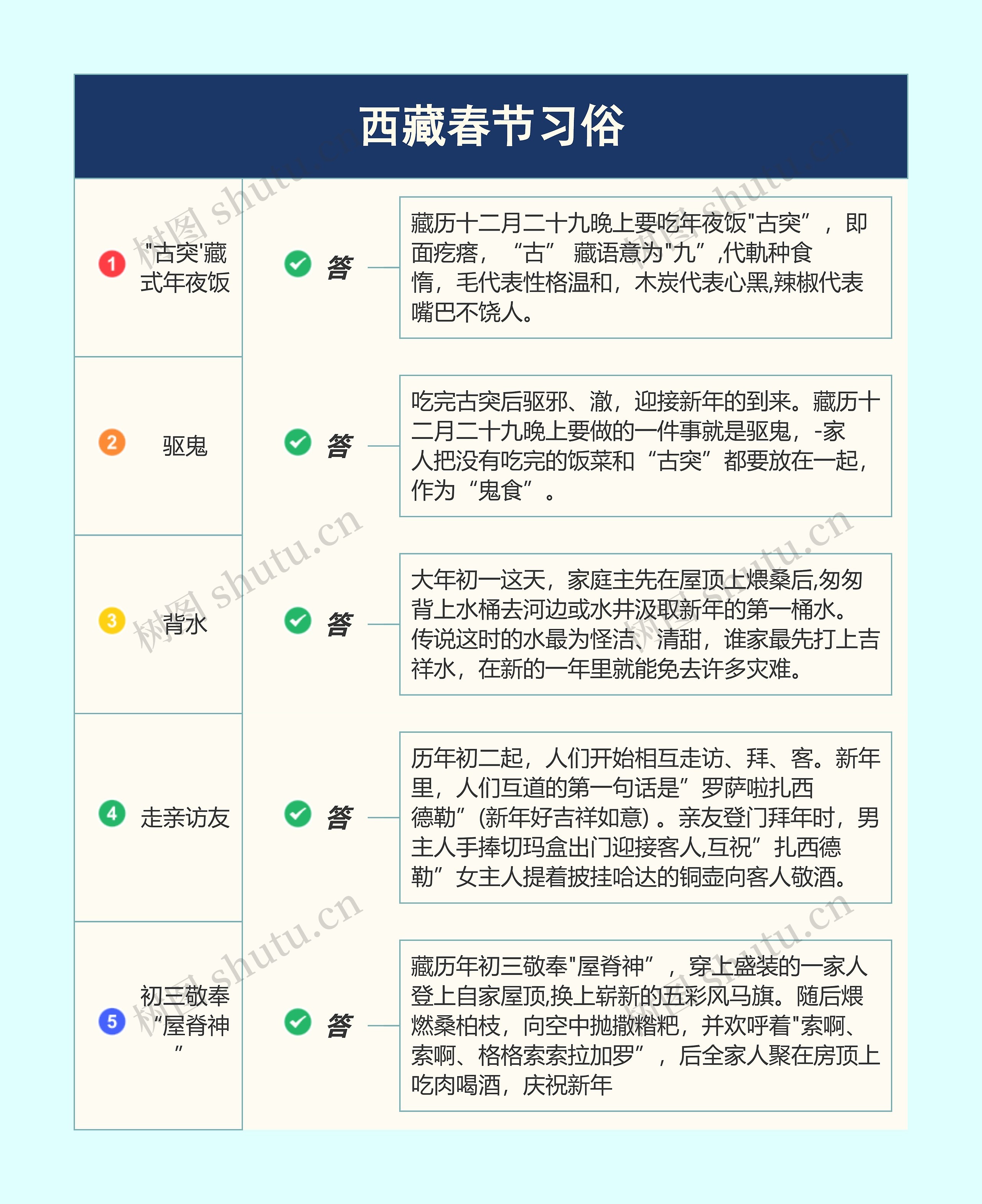 西藏春节习俗