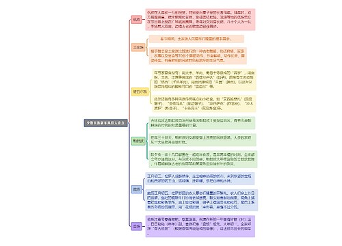 少数民族新年风俗大盘点简图