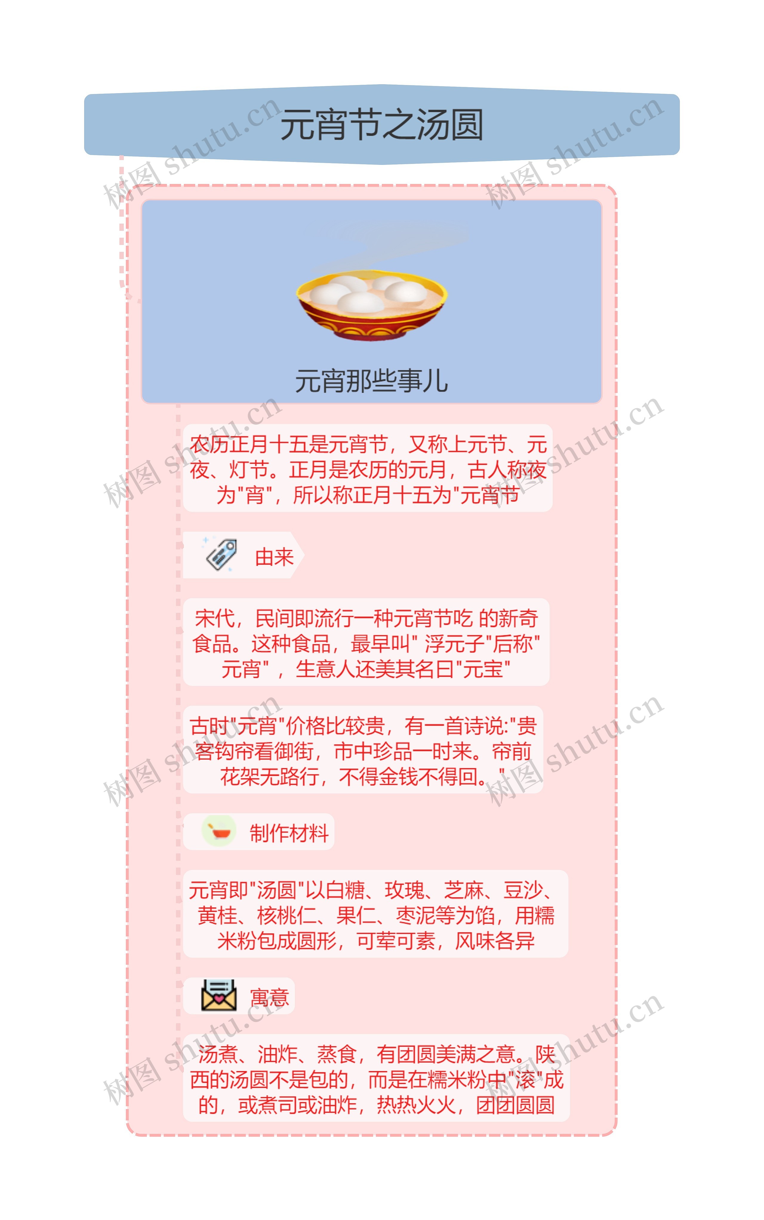 元宵节之汤圆起源