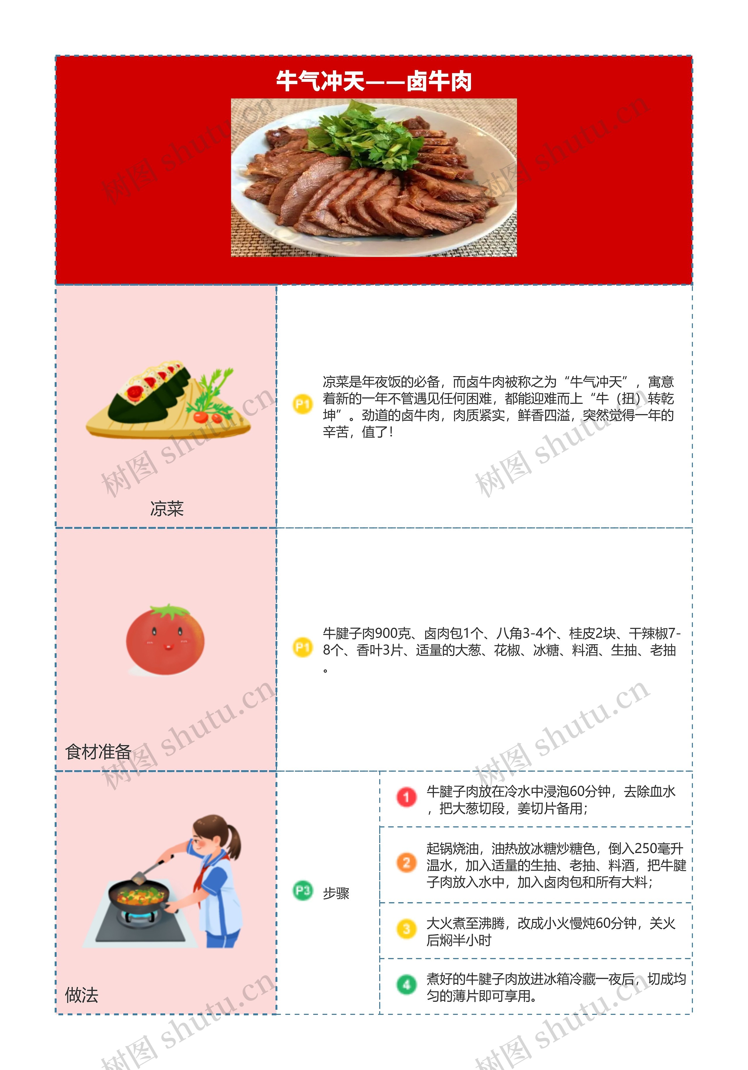 年夜饭菜谱卤牛肉