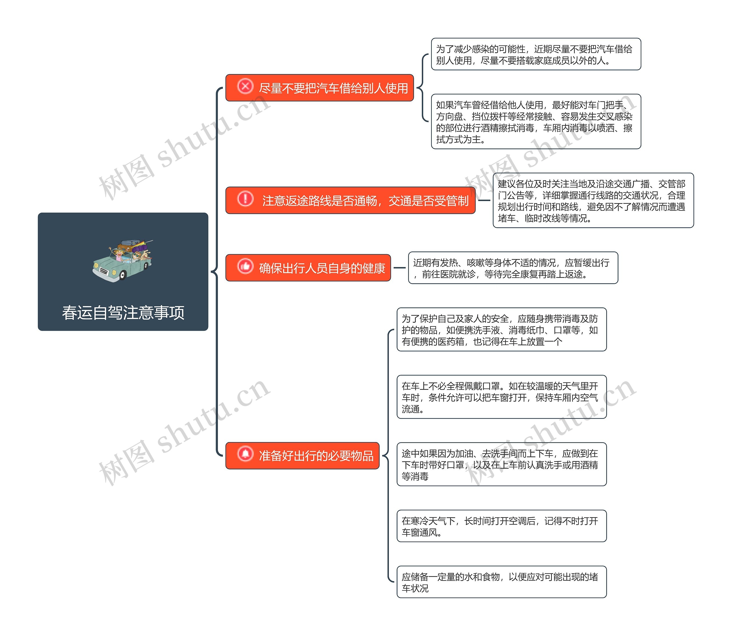 春运自驾注意事项