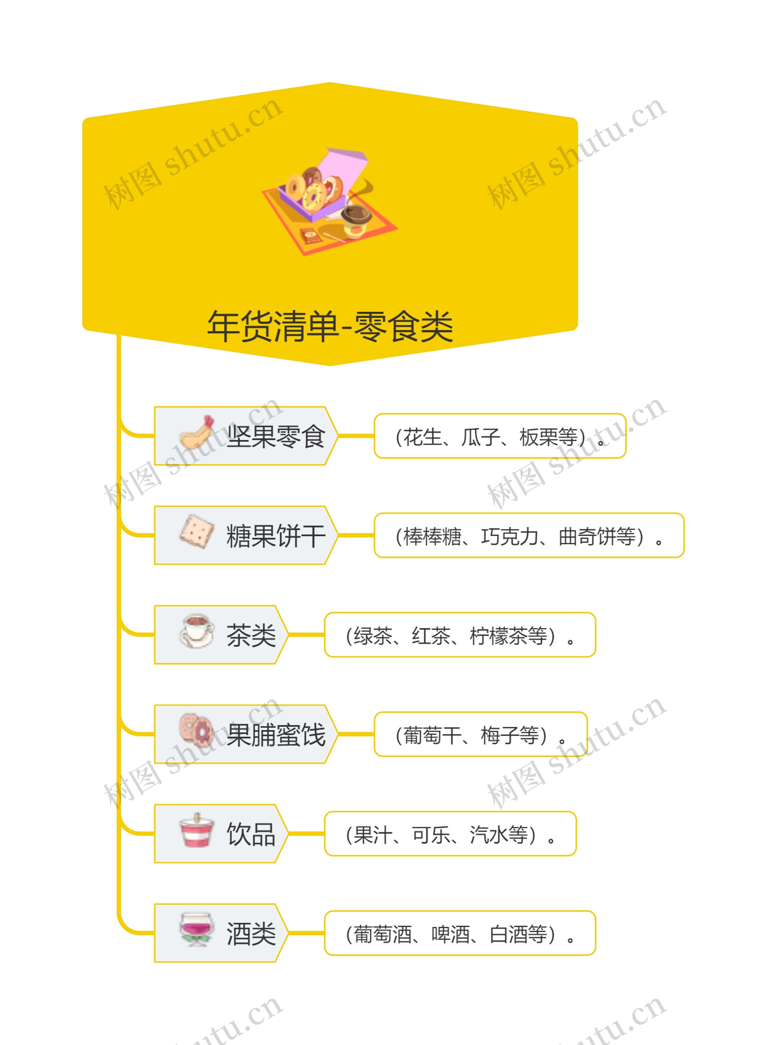 年货清单-零食类