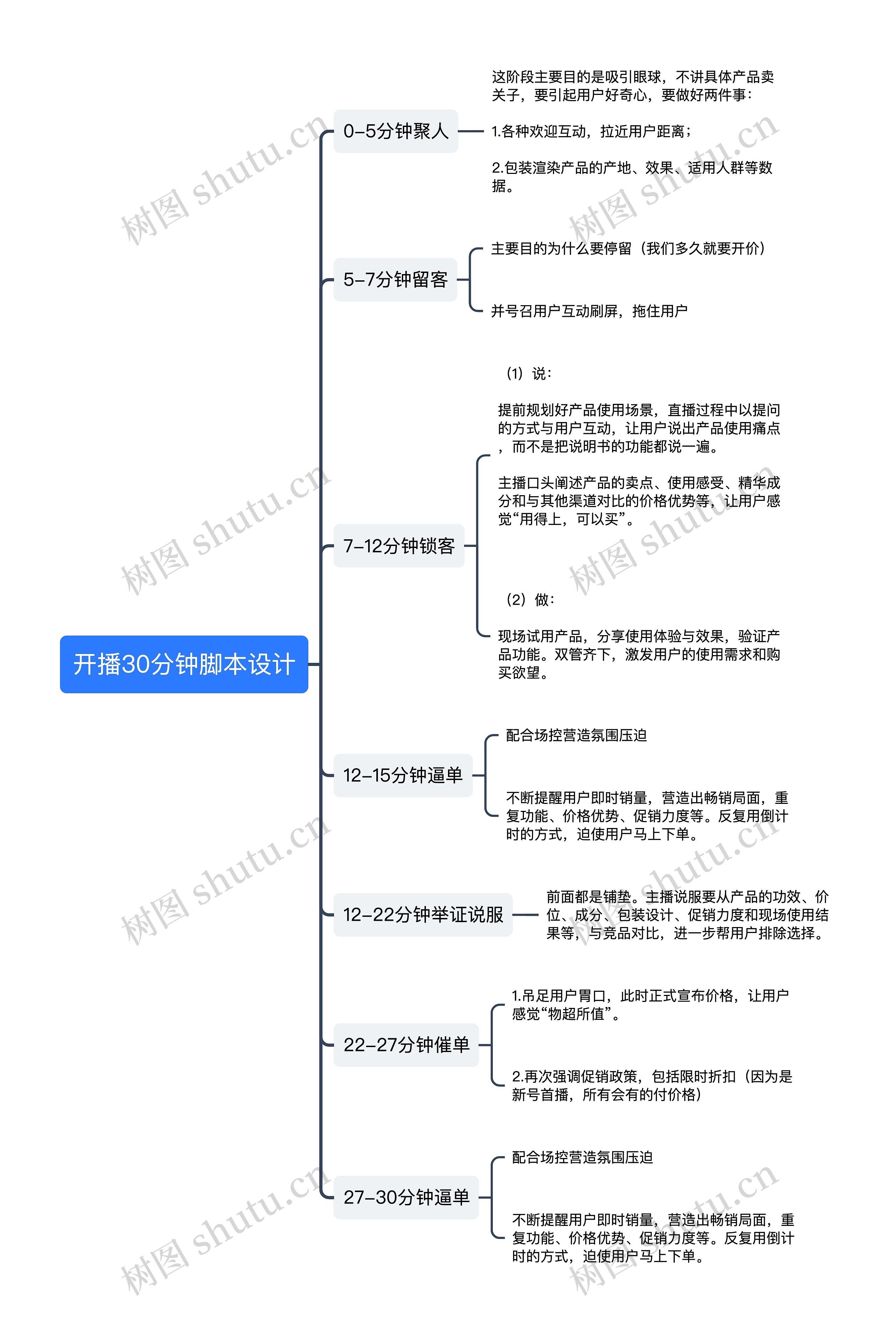开播30分钟脚本设计