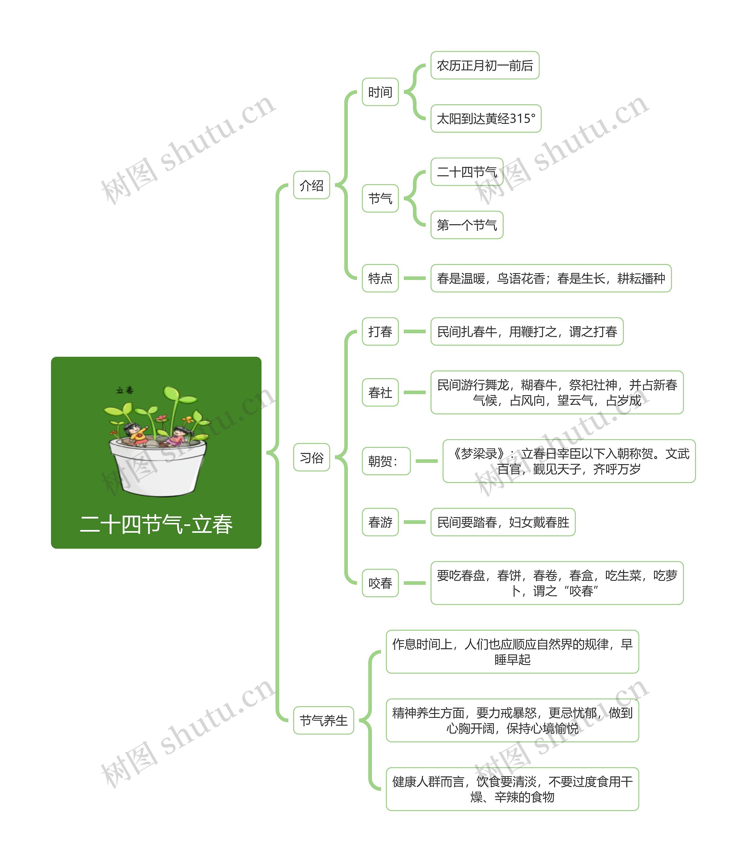 二十四节气-立春节气百科知识