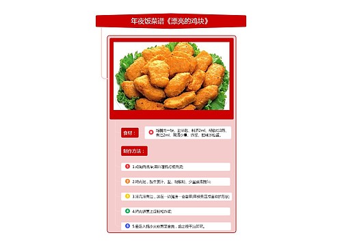 年夜饭菜谱《漂亮的鸡块》竖屏