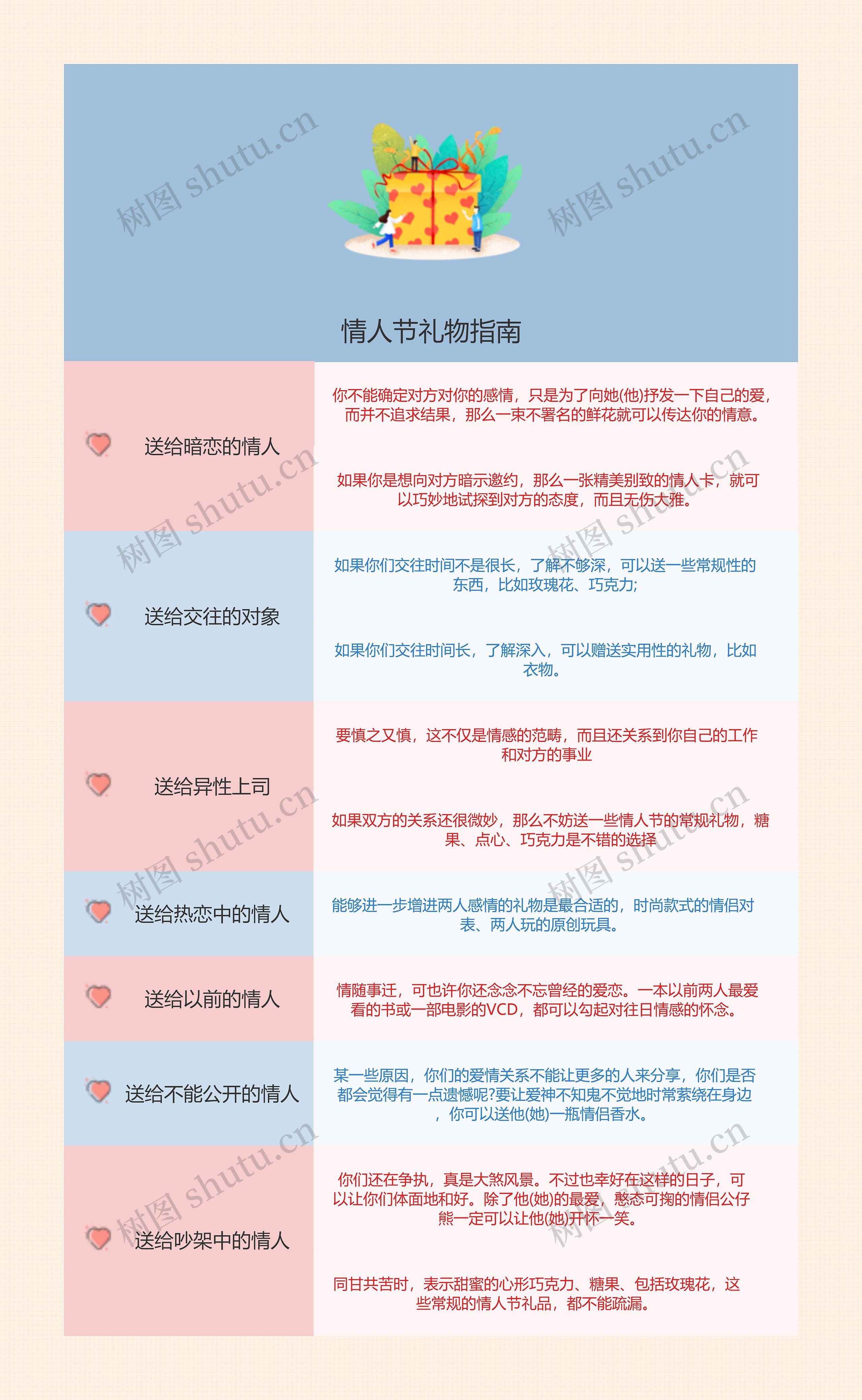 情人节礼物指南