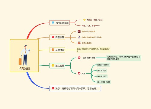 抢票攻略