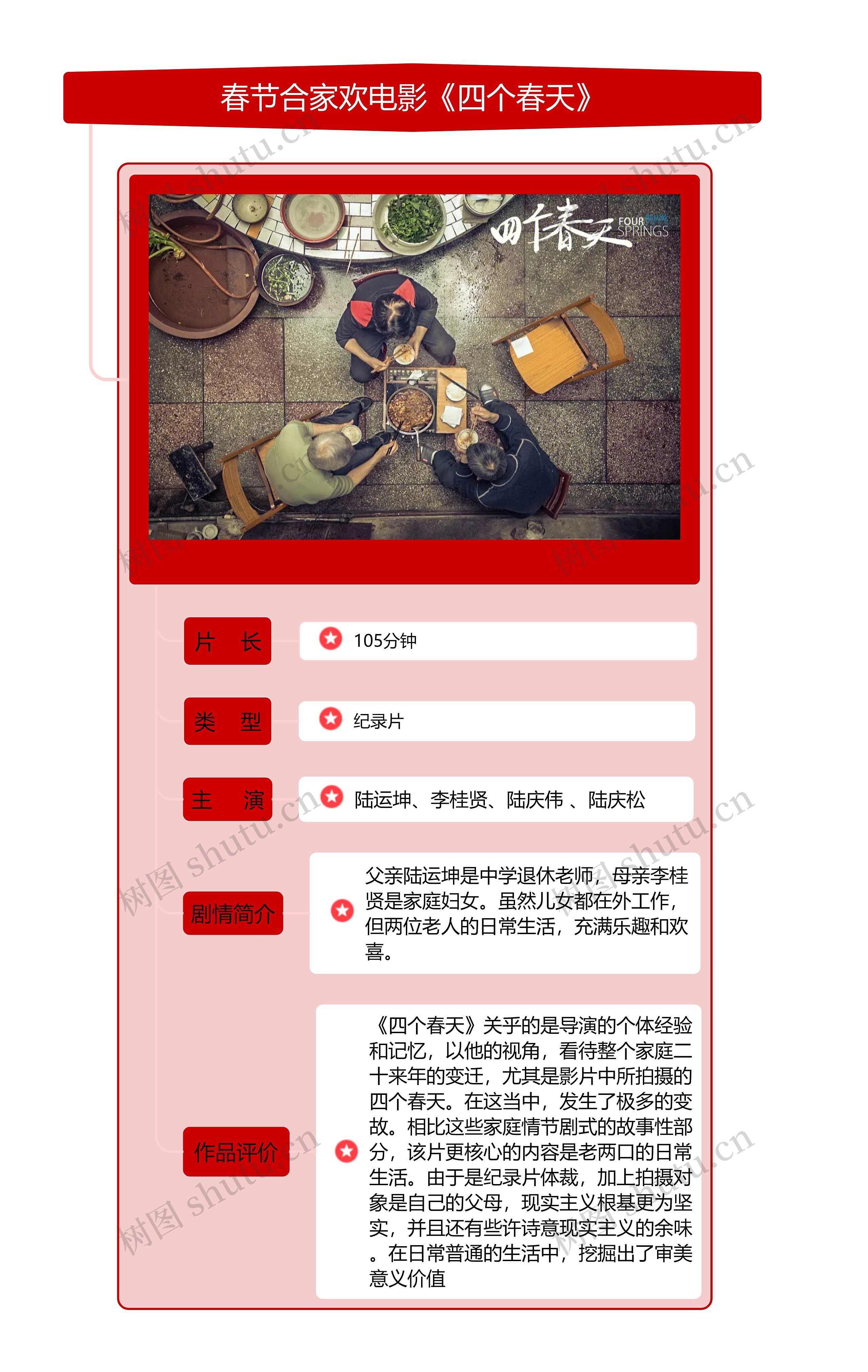 春节合家欢电影《四个春天》