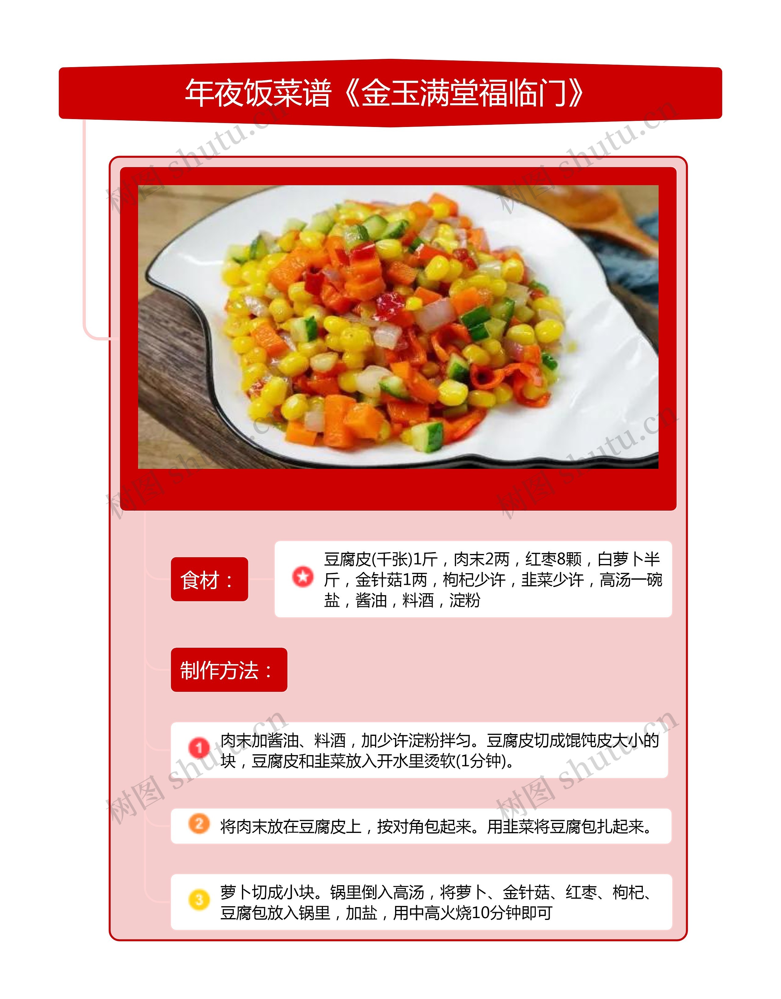 年夜饭菜谱《金玉满堂福临门》竖屏
