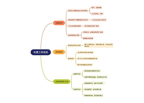 年度工作总结