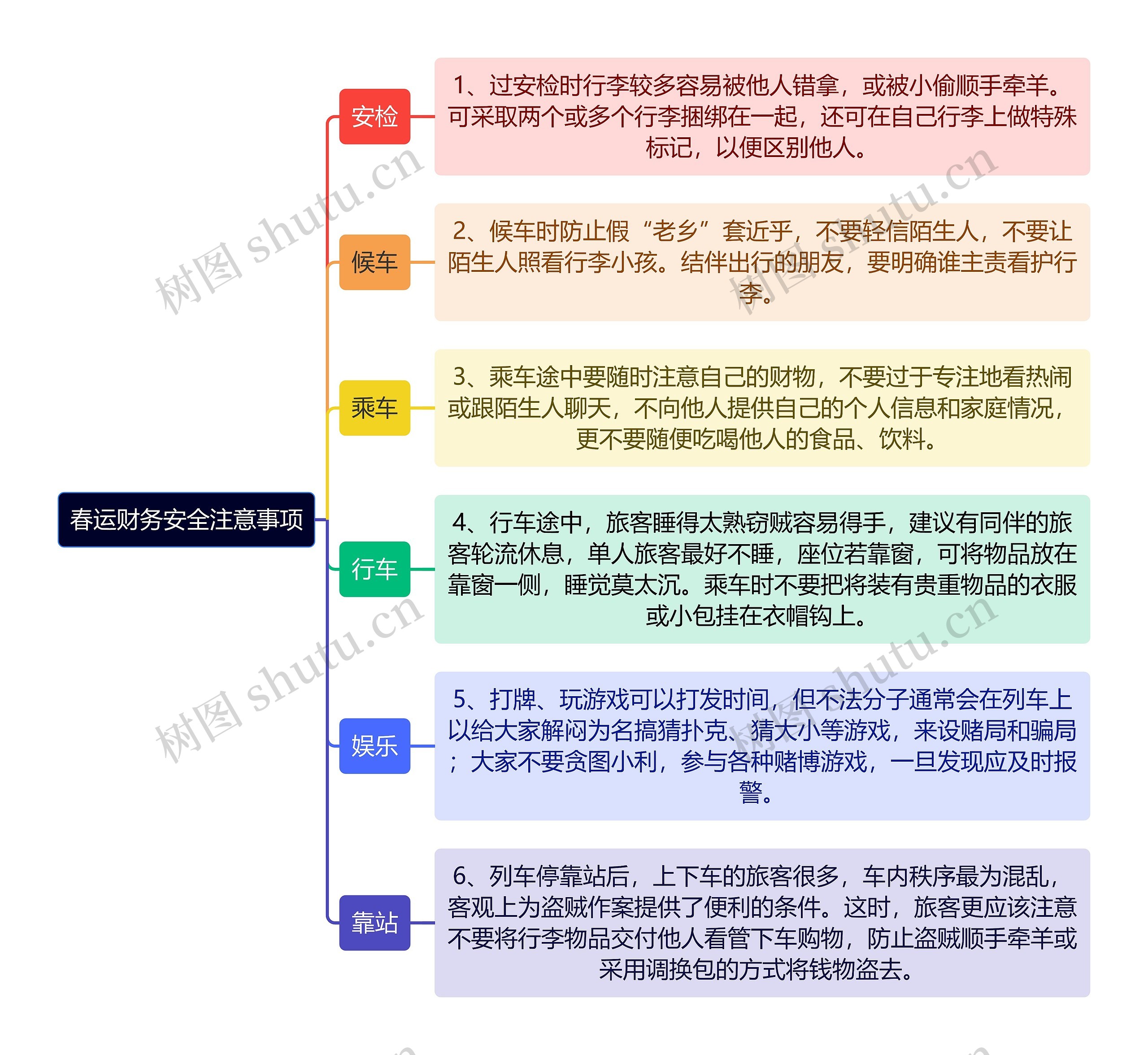 春运财务安全注意事项逻辑图