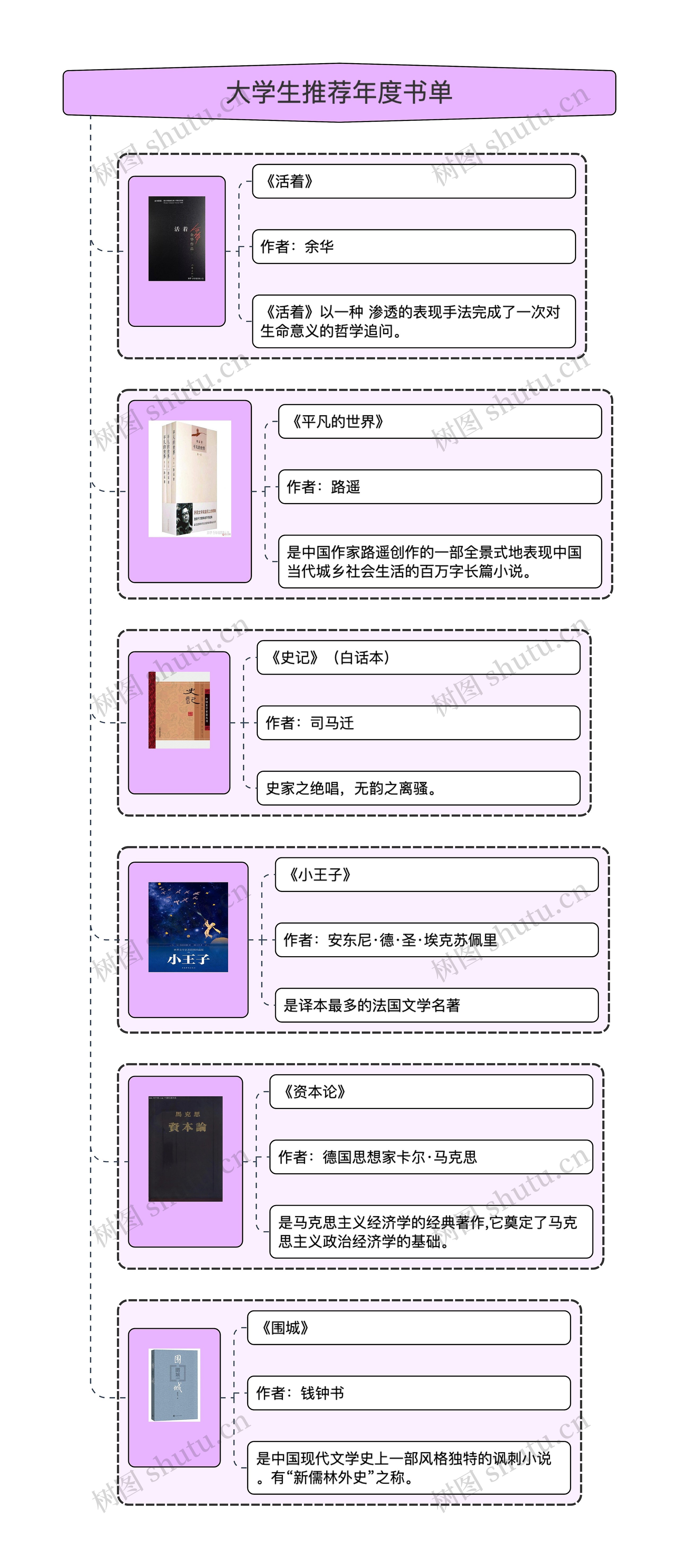 大学生推荐年度书单w