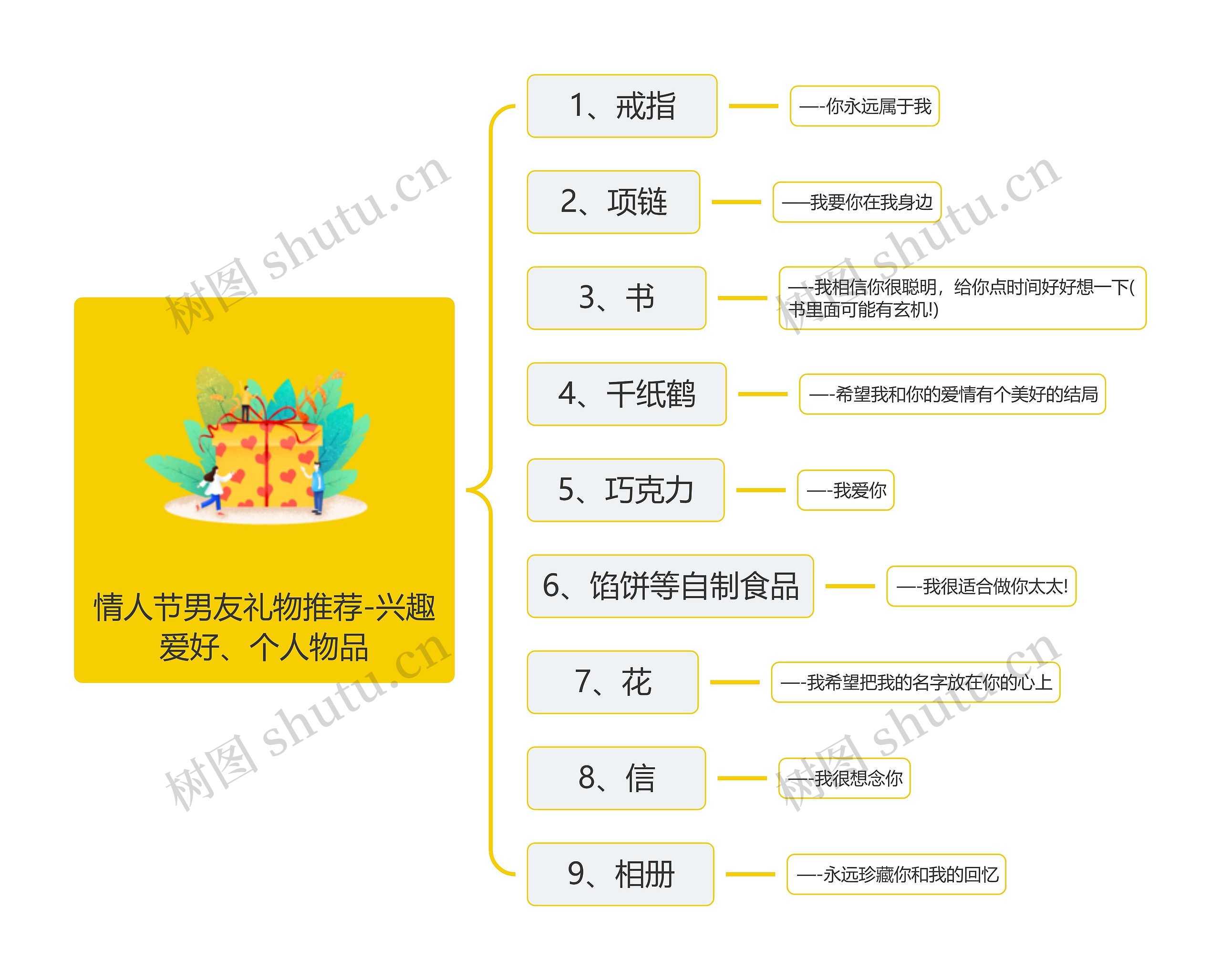 情人节男友礼物推荐-兴趣爱好、个人物品