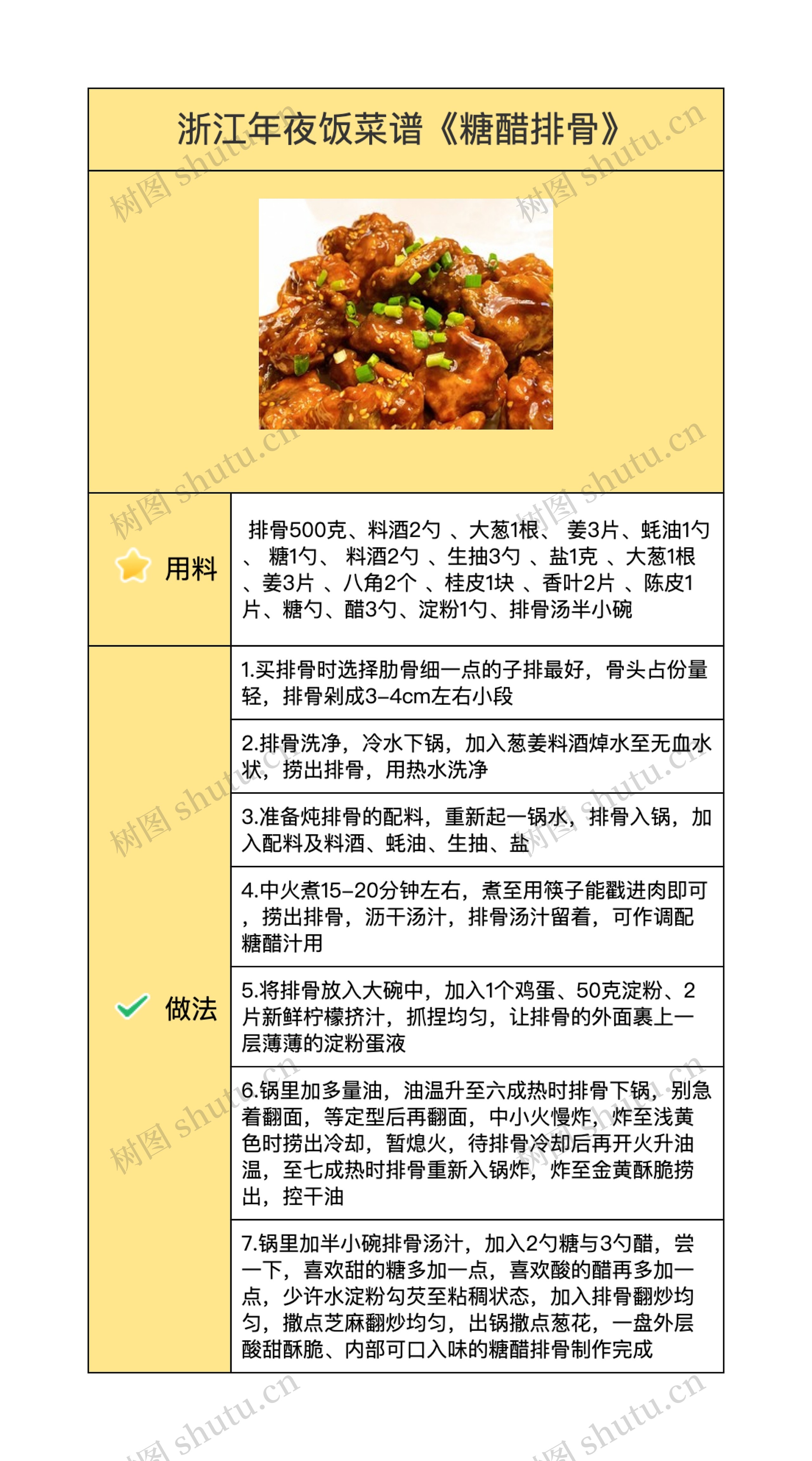 浙江年夜饭菜谱《糖醋排骨》