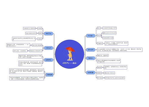 24节气——雨水节气百科知识