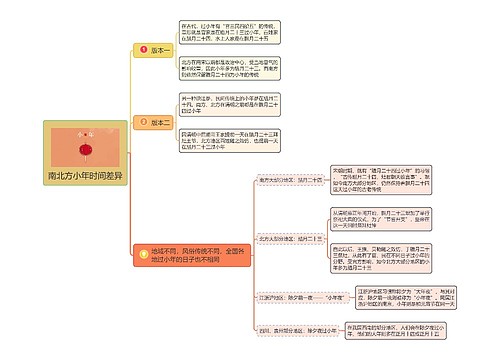 南北方小年时间差异