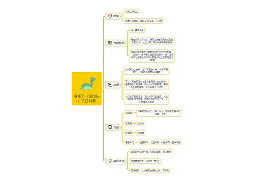春龙节（龙抬头）节日科普