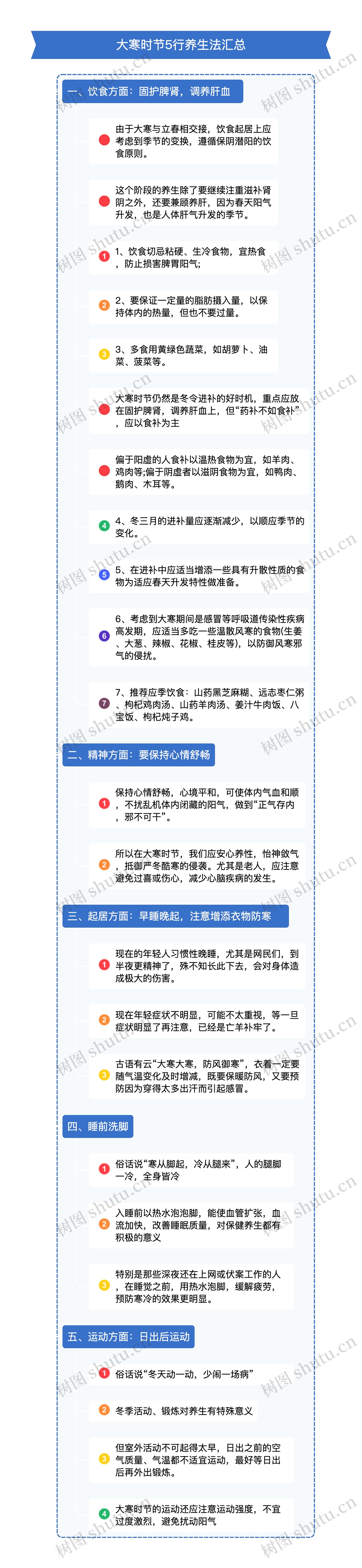 竖屏大寒时节5行养生法汇总思维导图