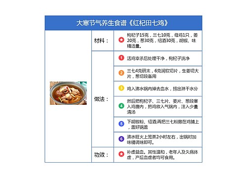 大寒节气养生食谱《红杞田七鸡》竖屏