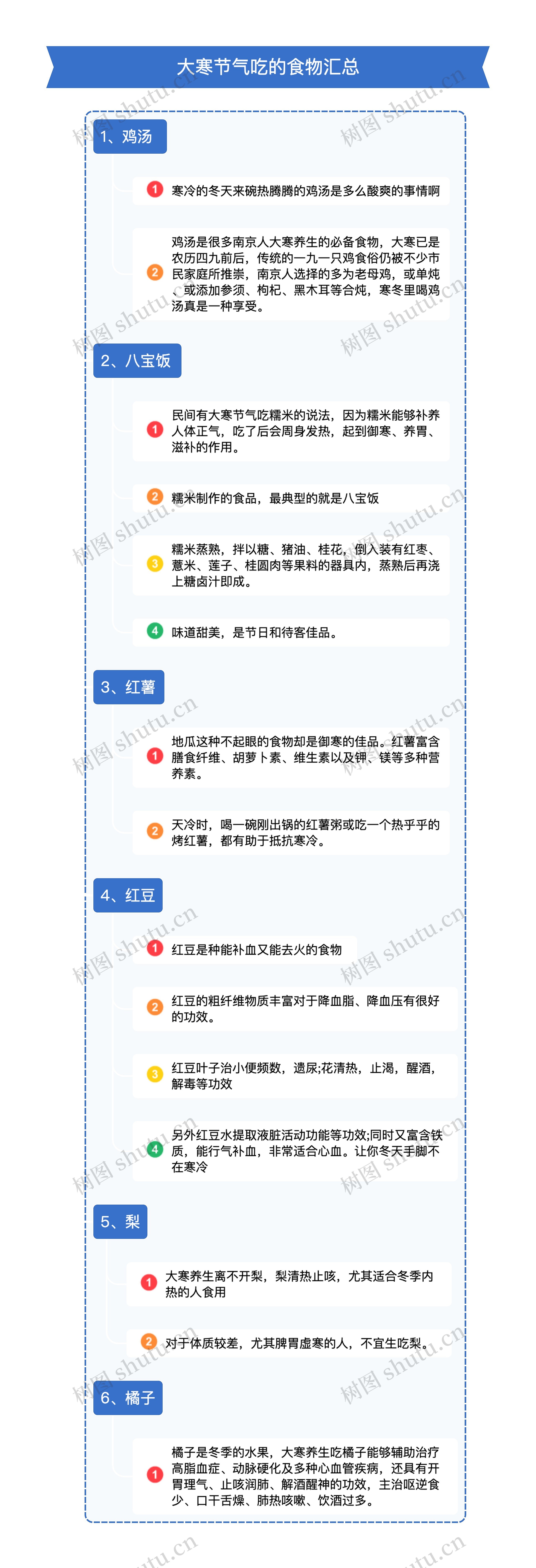大寒节气吃的食物汇总思维导图高清图 大寒节气吃的食物汇总思维导图