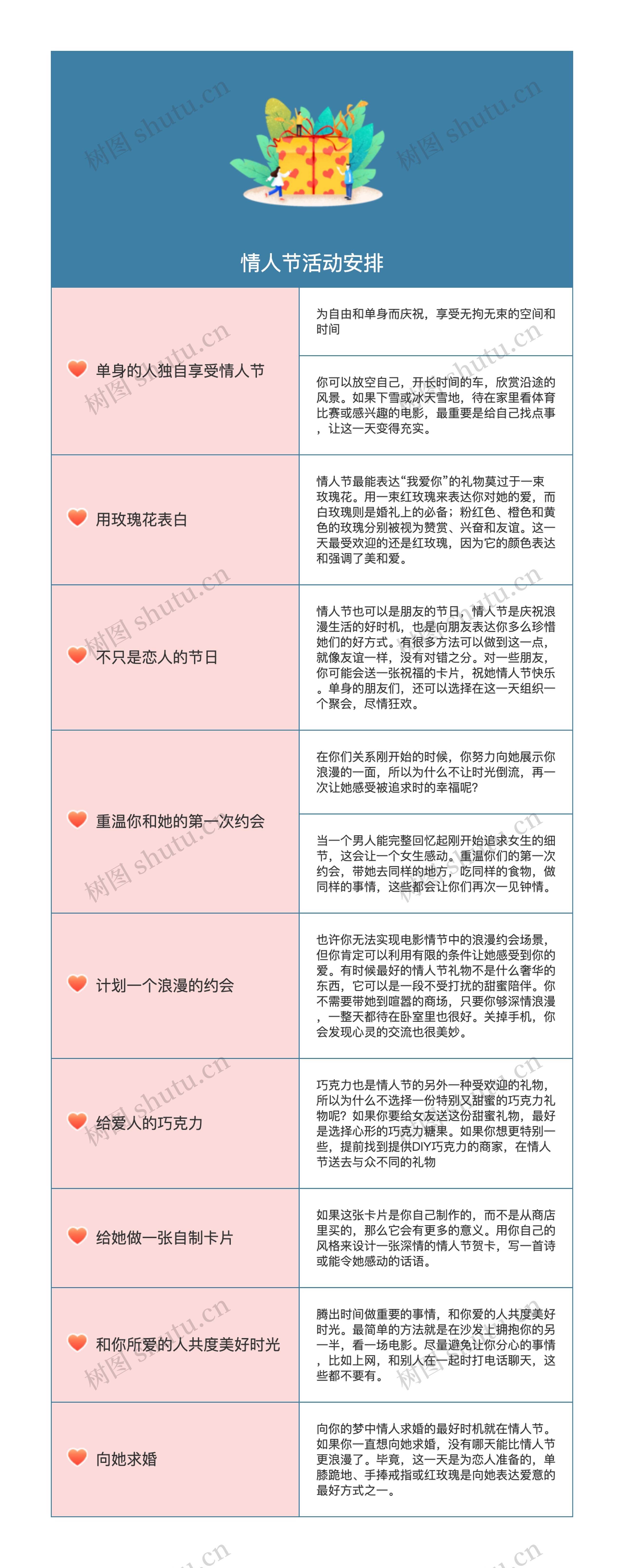 情人节活动安排思维导图