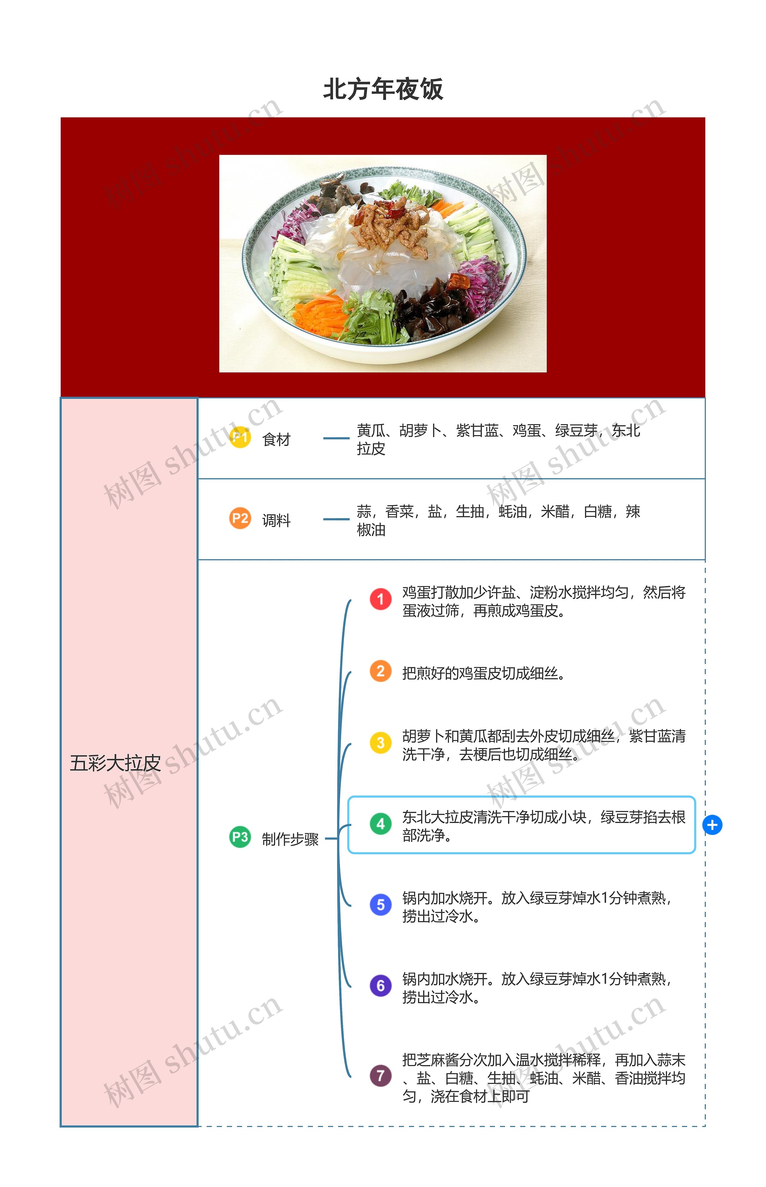 北方年夜饭之五彩大拉皮思维导图