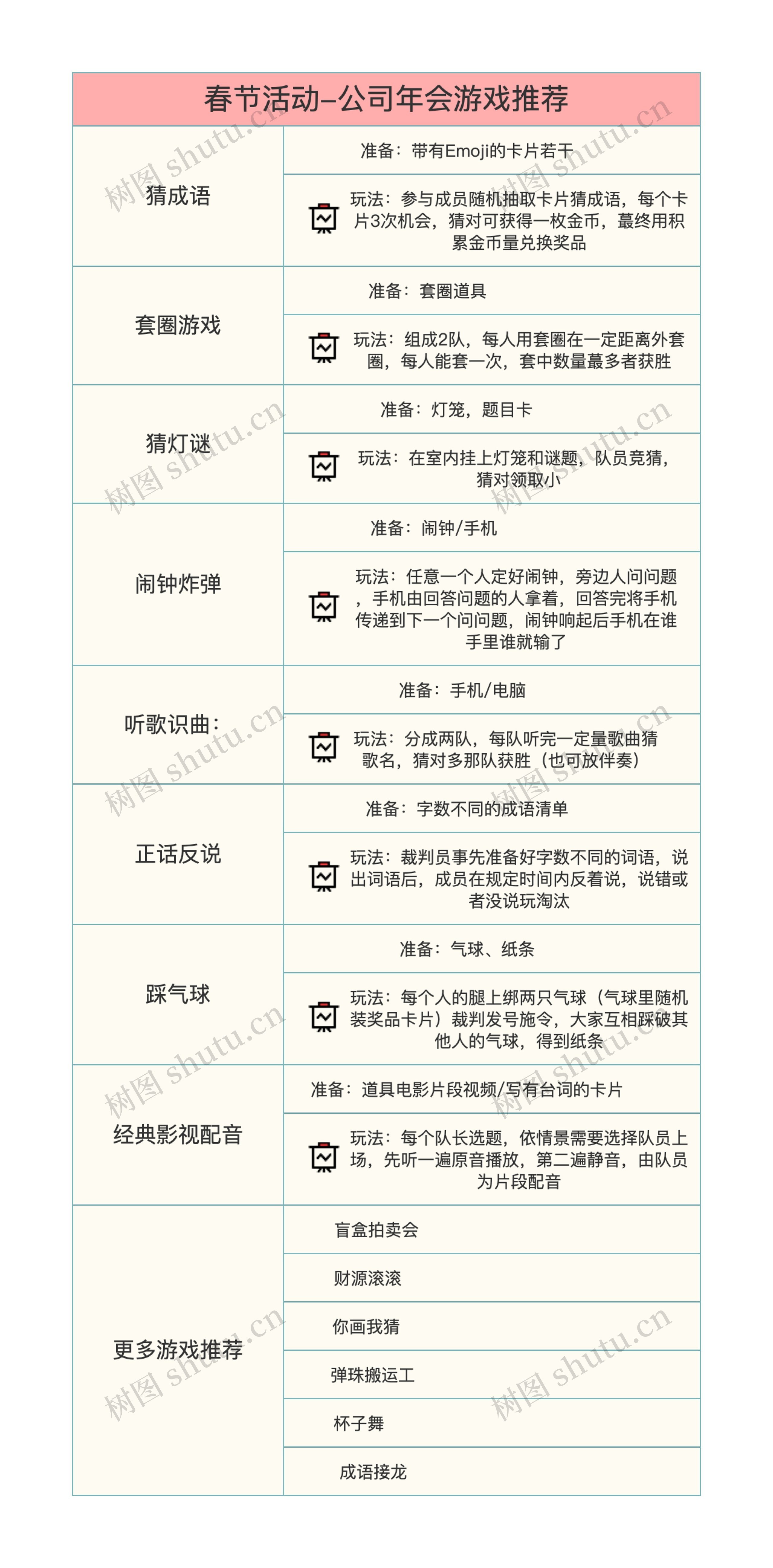 春节活动-公司年会游戏推荐思维导图