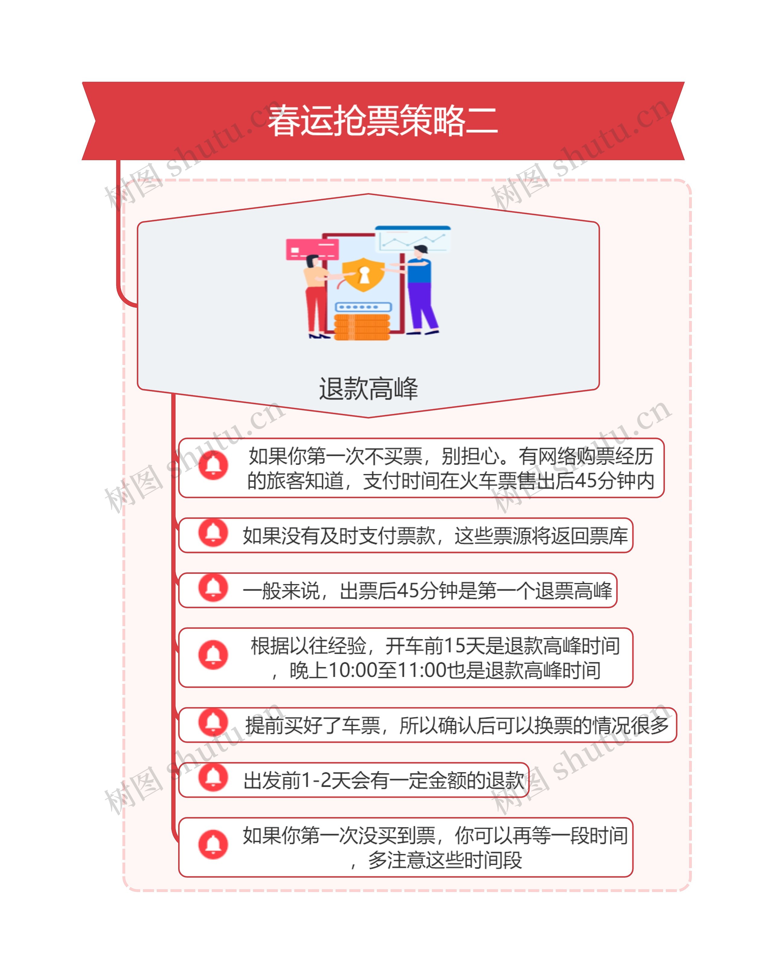 春运抢票策略二思维导图高清图 春运抢票策略二思维导图