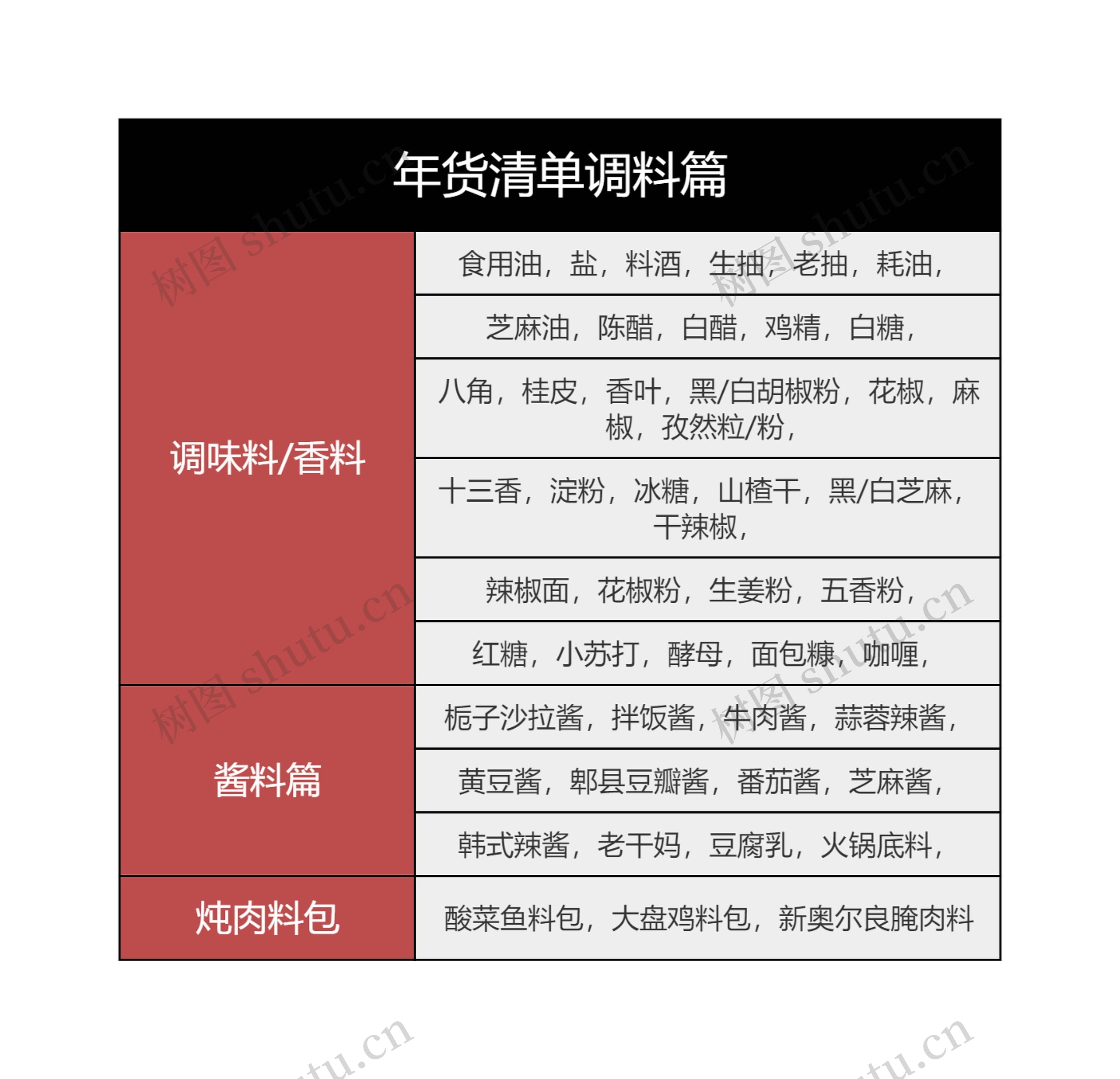 年货清单调料篇简图