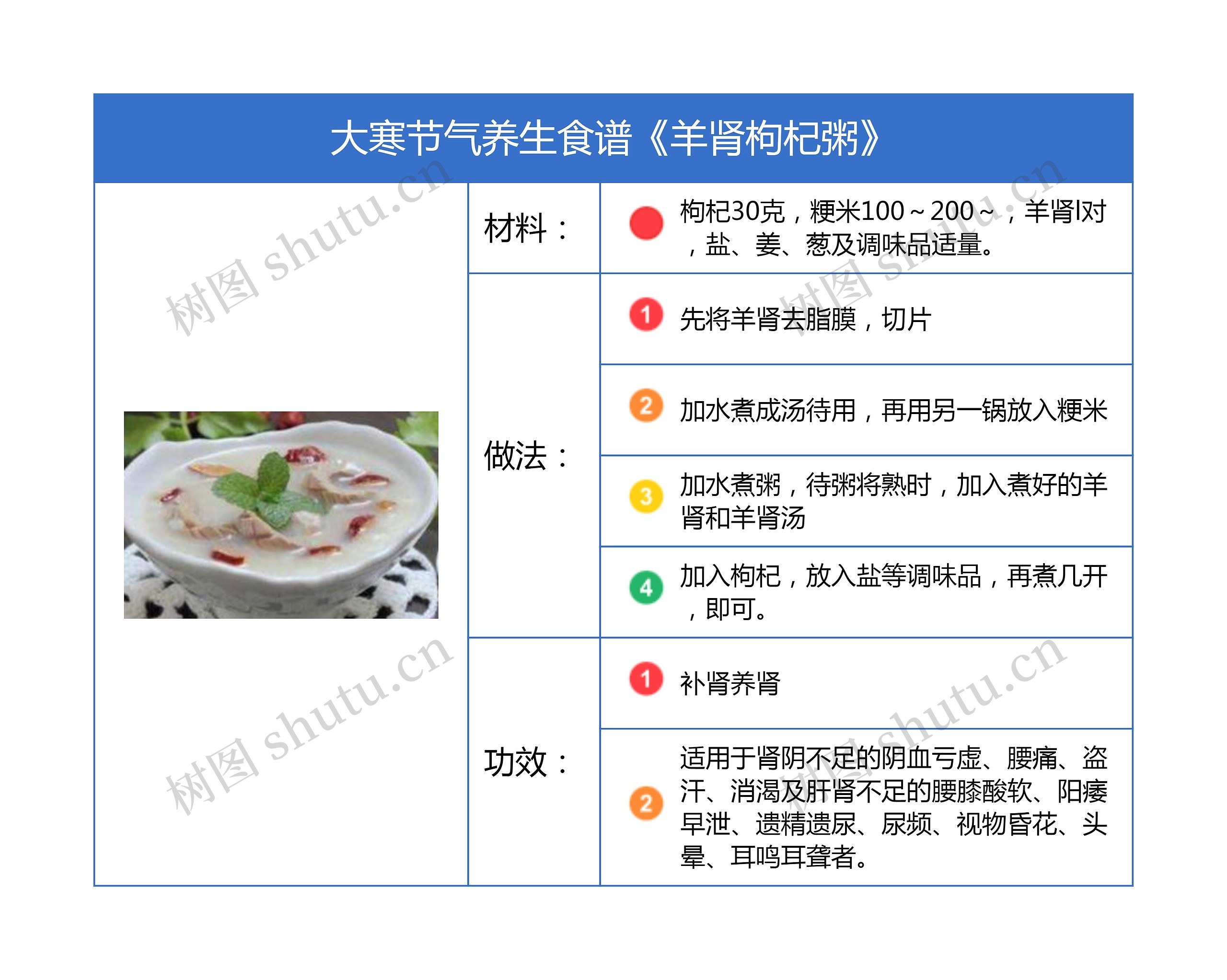 大寒节气养生食谱《羊肾枸杞粥》竖屏