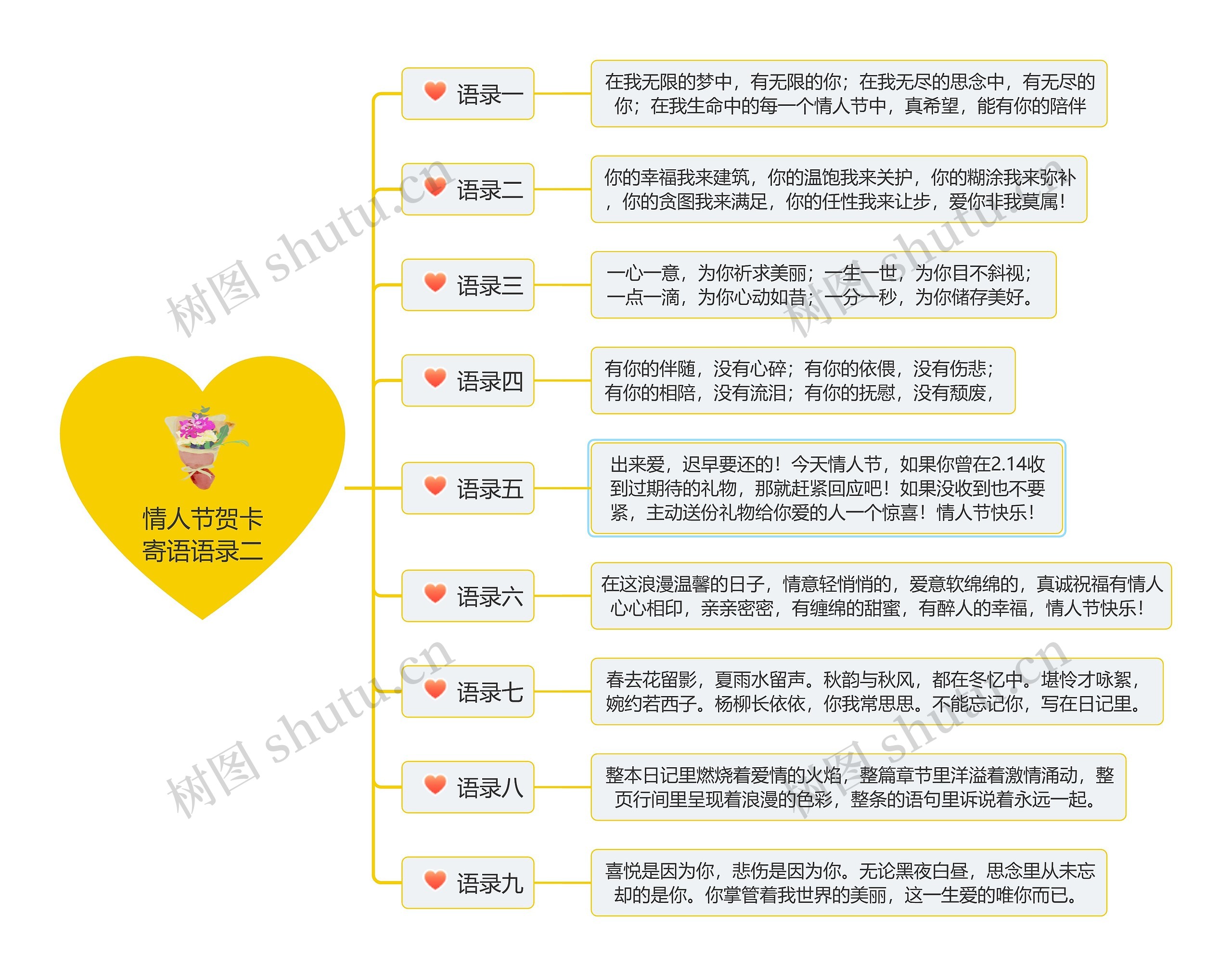 情人节贺卡寄语语录二思维导图