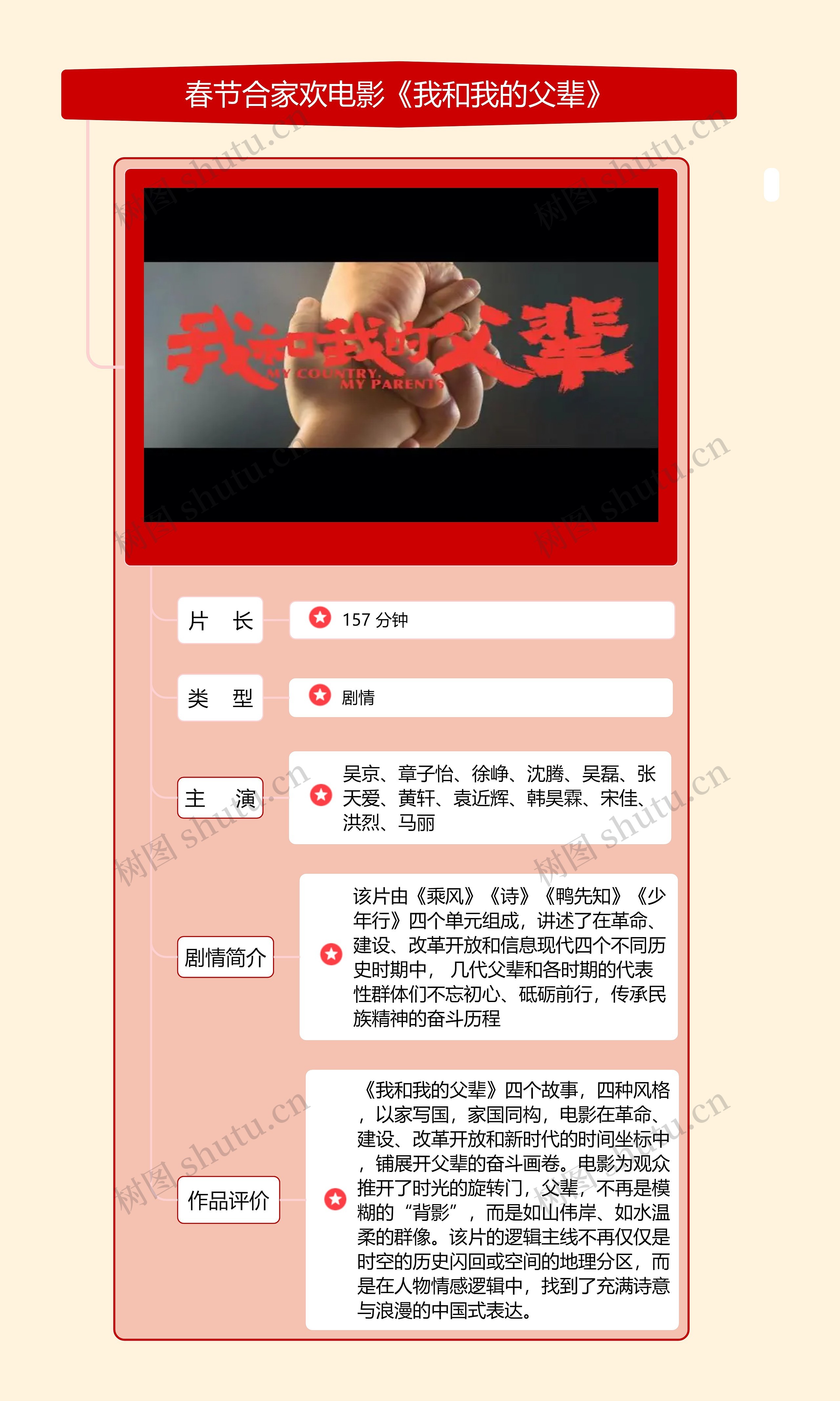 春节合家欢电影《我和我的父辈》思维导图高清图 春节合家欢电影《我和我的父辈》思维导图