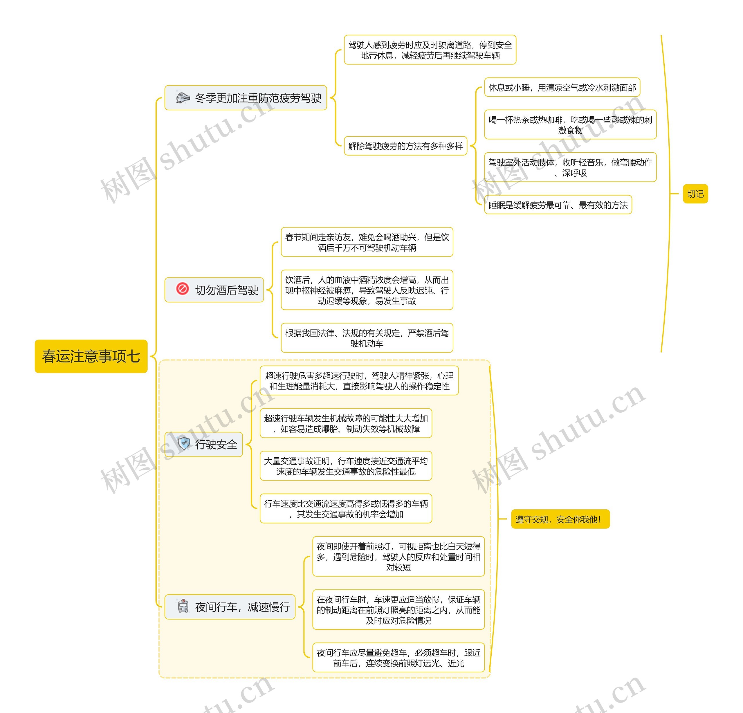 春运注意事项七思维导图高清图 春运注意事项七思维导图