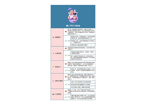 情人节打卡胜地思维导图