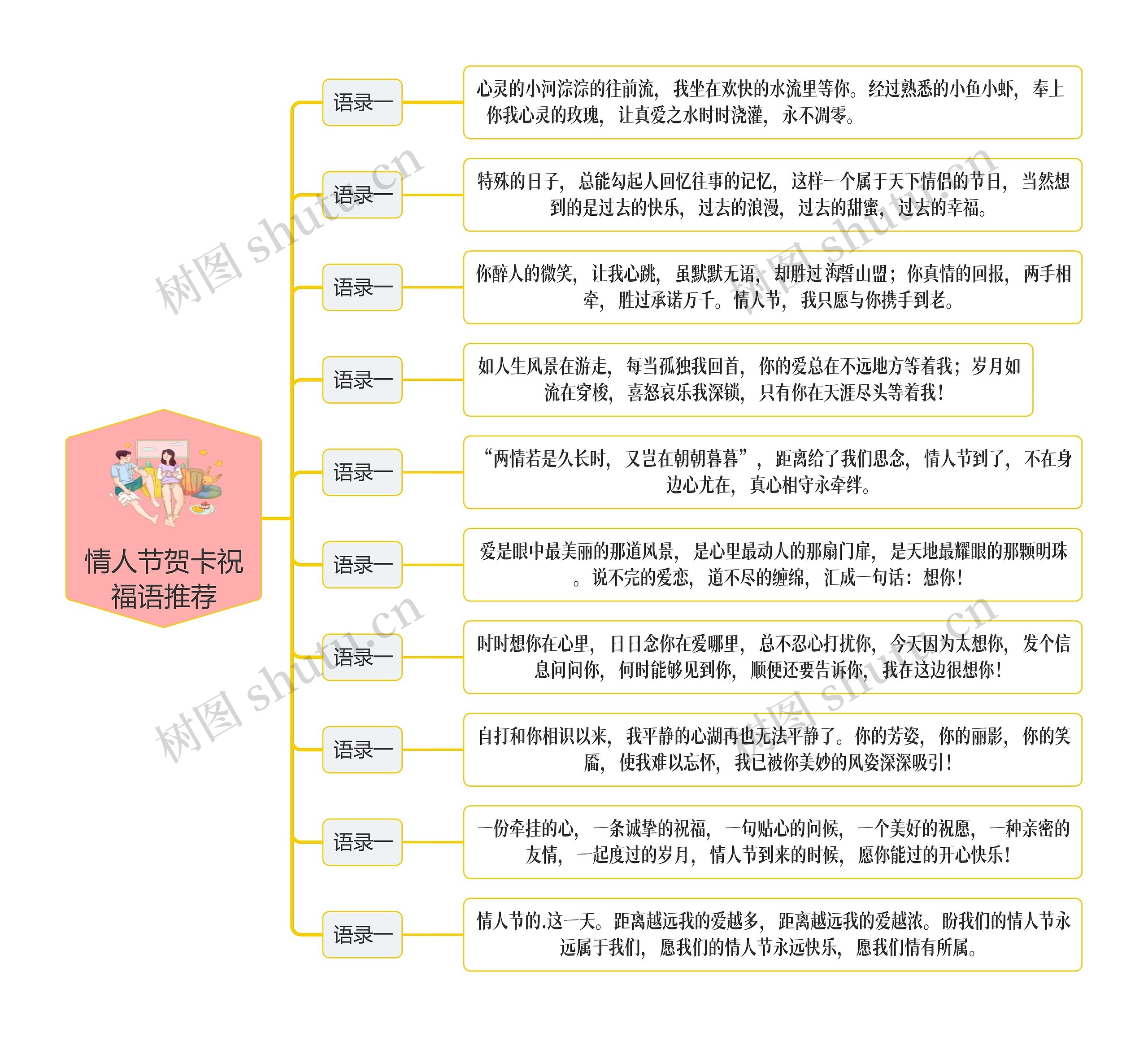 情人节贺卡祝福语推荐思维导图高清图 情人节贺卡祝福语推荐思维导图