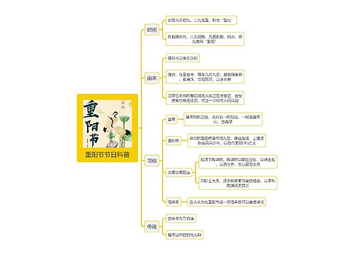 重阳节节日科普